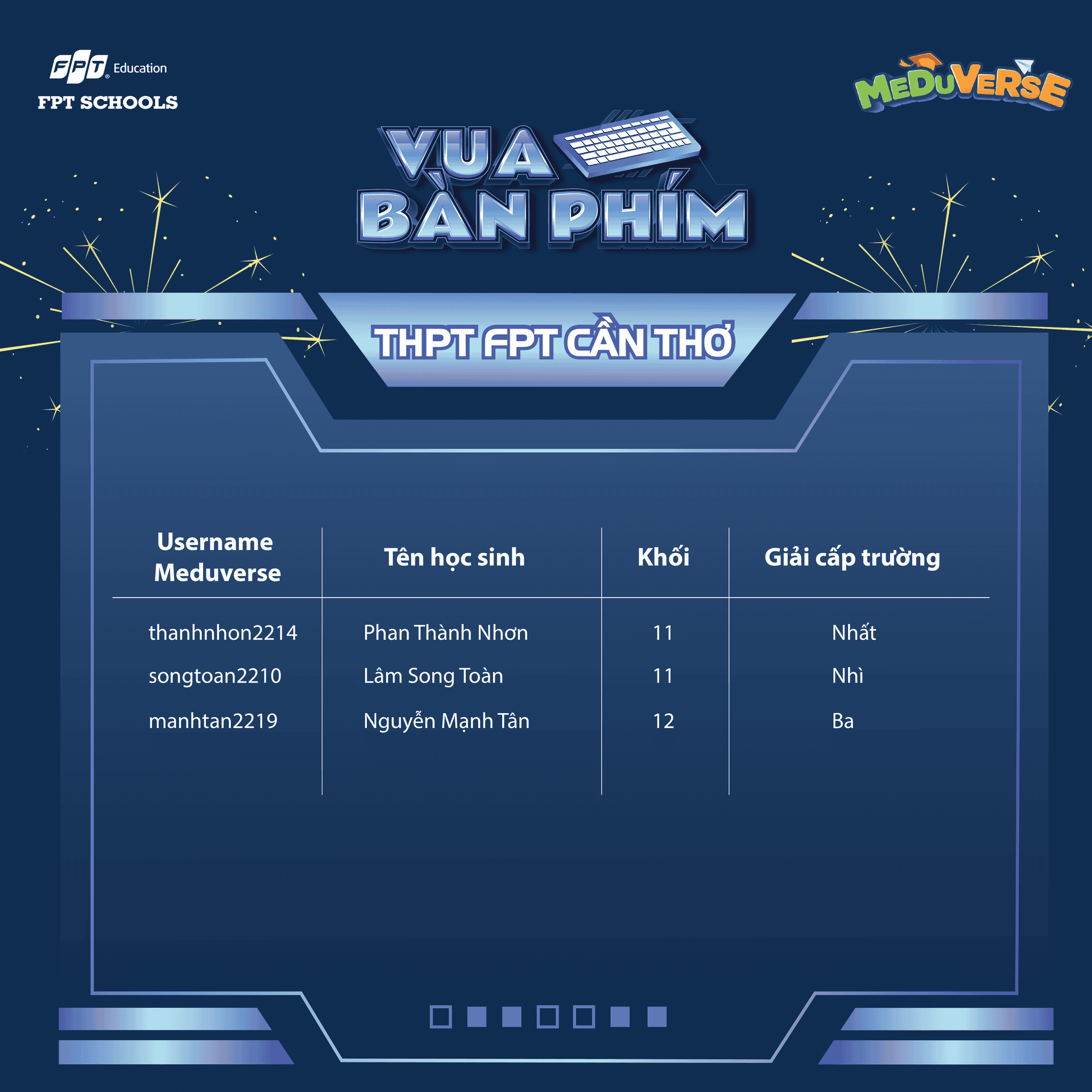 Hệ thống Phổ thông FPT Schools