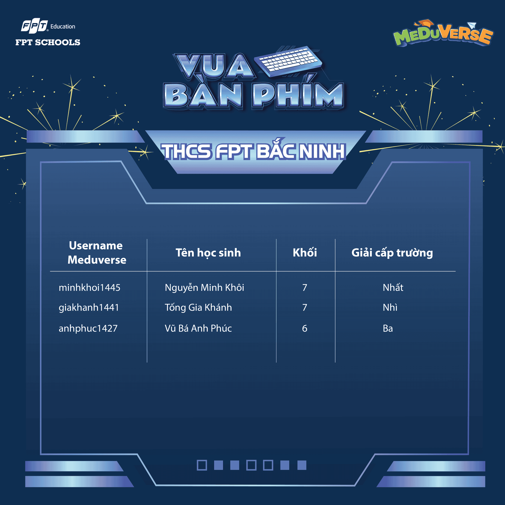 Hệ thống Phổ thông FPT Schools