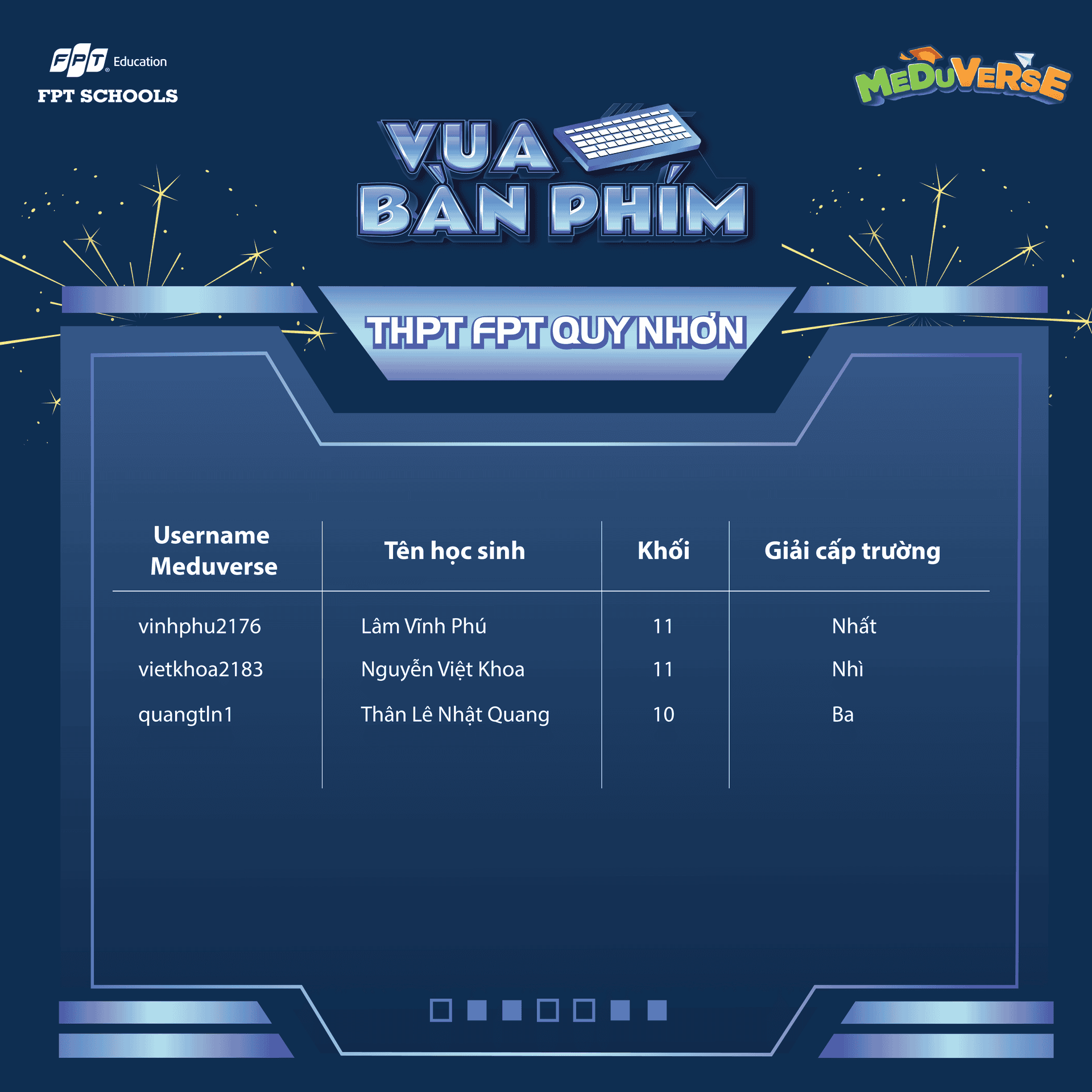 Hệ thống Phổ thông FPT Schools