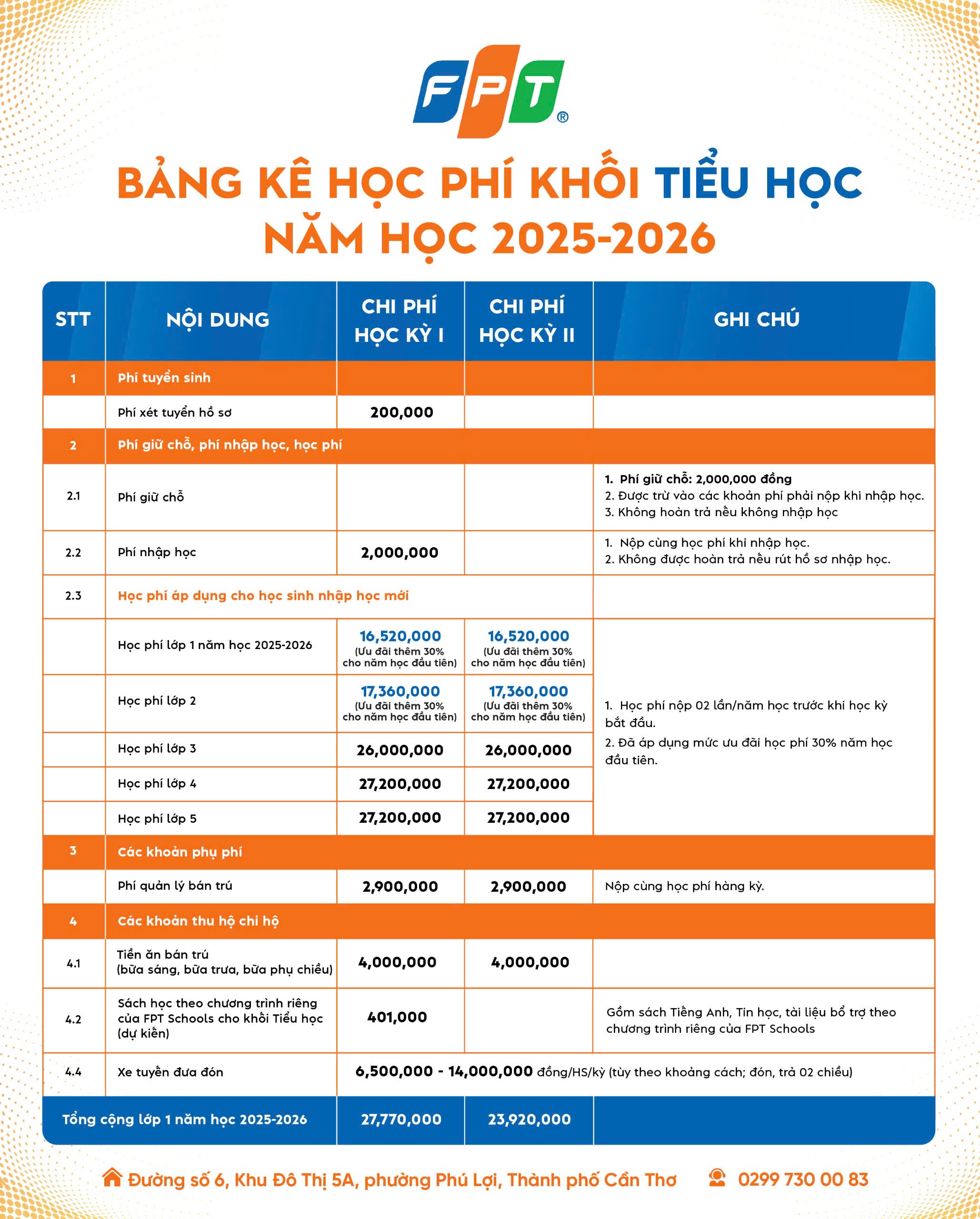 HỌC PHÍ - HỌC BỔNG TRƯỜNG TIỂU HỌC, THCS VÀ THPT FPT SÓC TRĂNG - FPT Education Học phí khối tiểu học Sóc Trăng