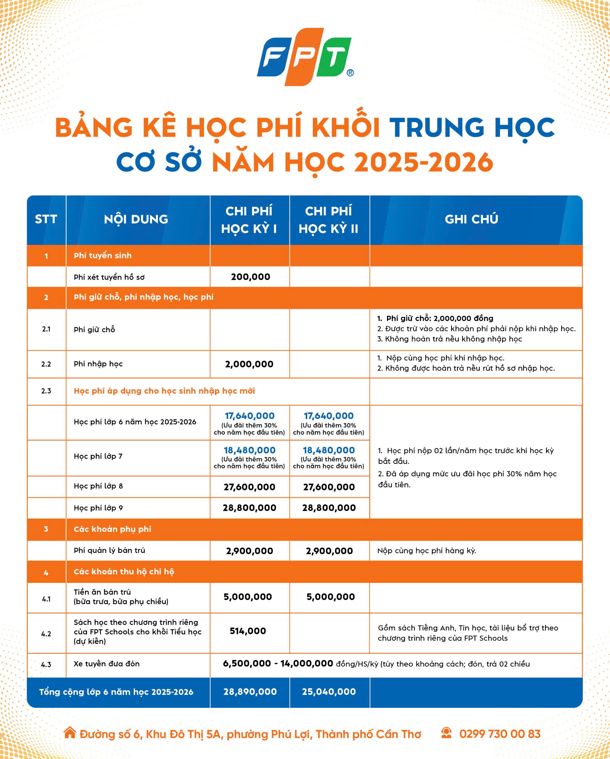 HỌC PHÍ - HỌC BỔNG TRƯỜNG TIỂU HỌC, THCS VÀ THPT FPT SÓC TRĂNG - FPT Education Học phí khối trung học cơ sở