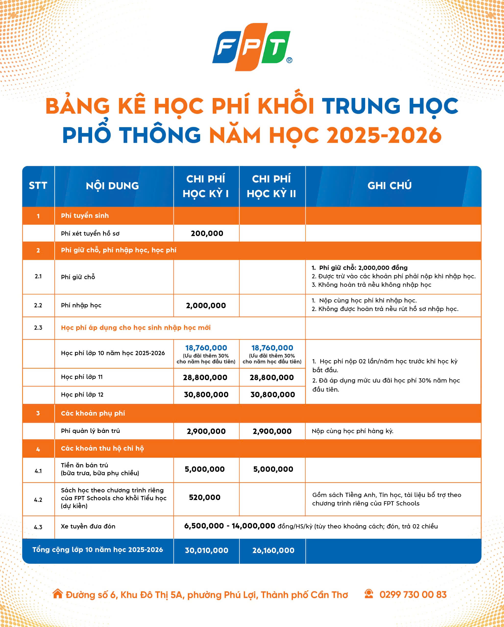 HỌC PHÍ - HỌC BỔNG TRƯỜNG TIỂU HỌC, THCS VÀ THPT FPT SÓC TRĂNG - FPT Education Học phí khối trung học phổ thông