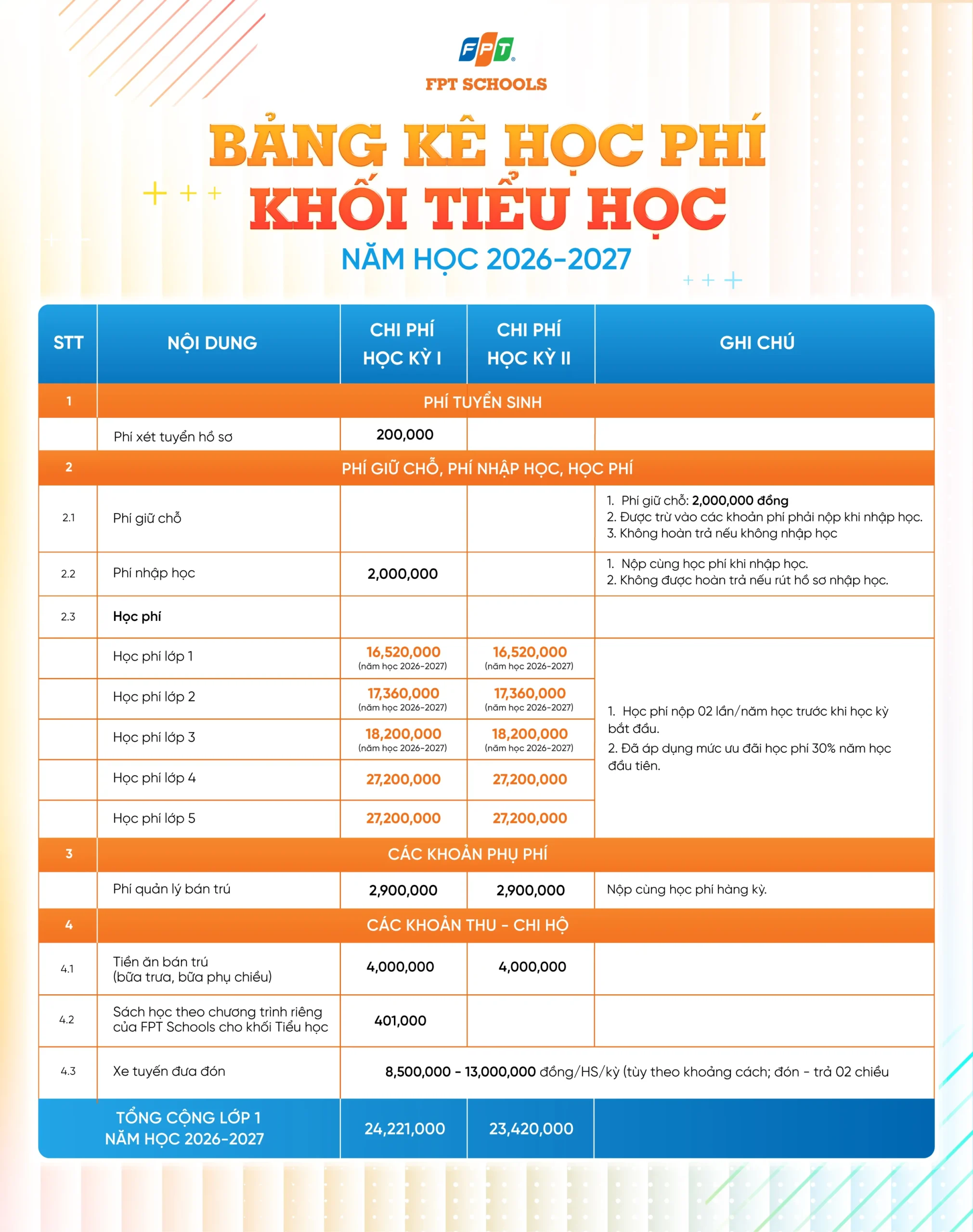 BẢNG HỌC PHÍ TH FSC ST