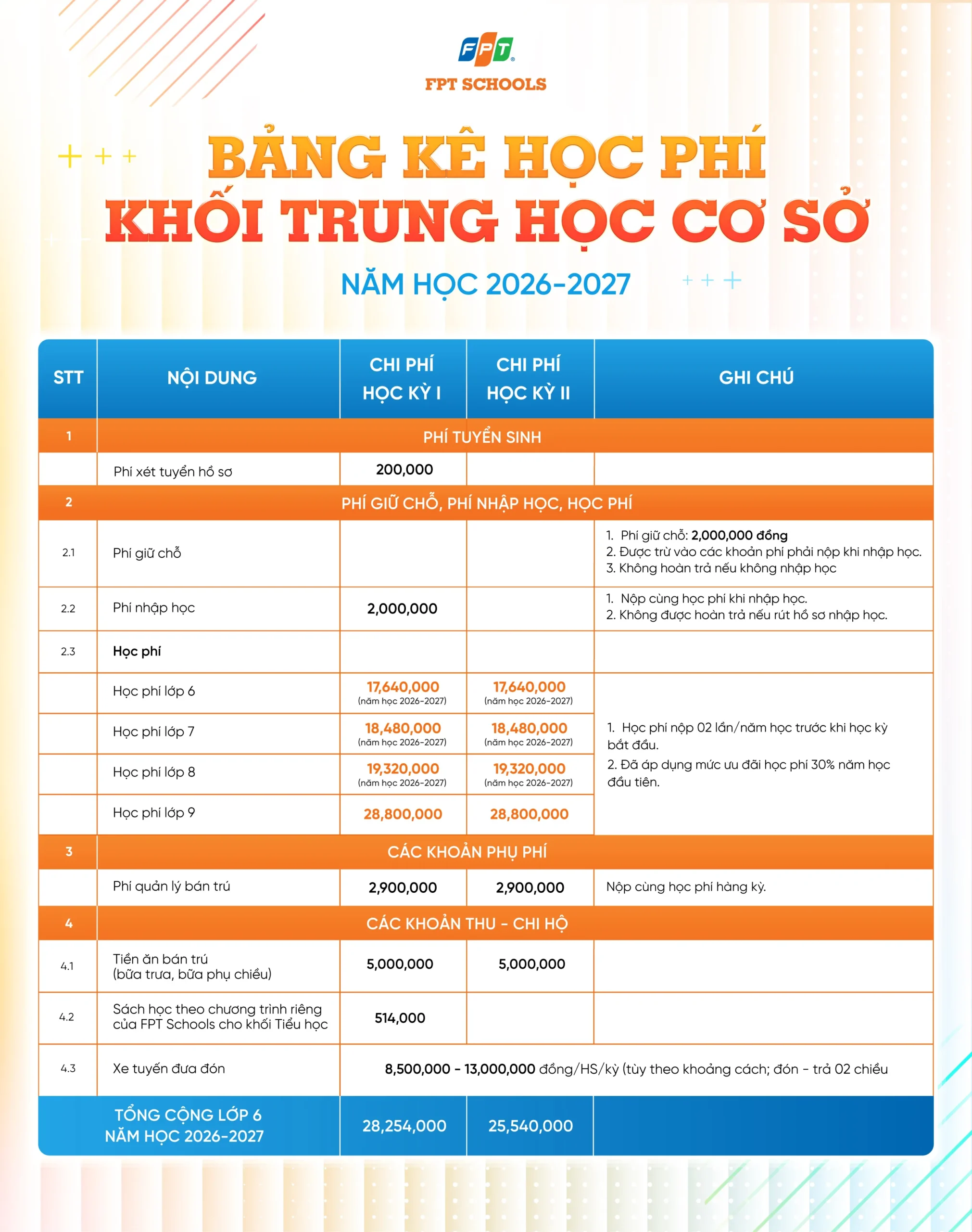 HỌC PHÍ - HỌC BỔNG TRƯỜNG TIỂU HỌC, THCS VÀ THPT FPT SÓC TRĂNG | FPT Schools