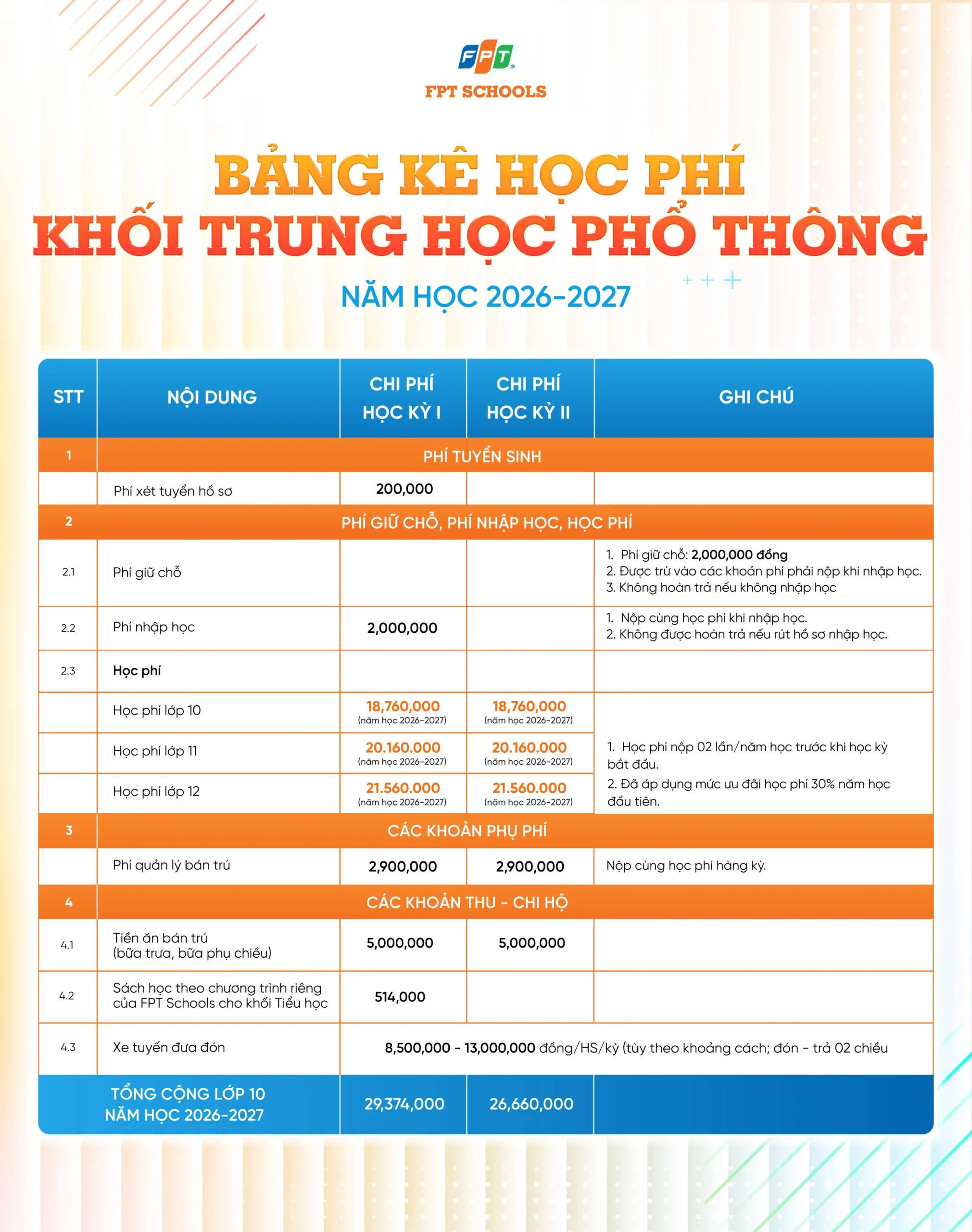 HỌC PHÍ - HỌC BỔNG TRƯỜNG TIỂU HỌC, THCS VÀ THPT FPT SÓC TRĂNG | FPT Schools