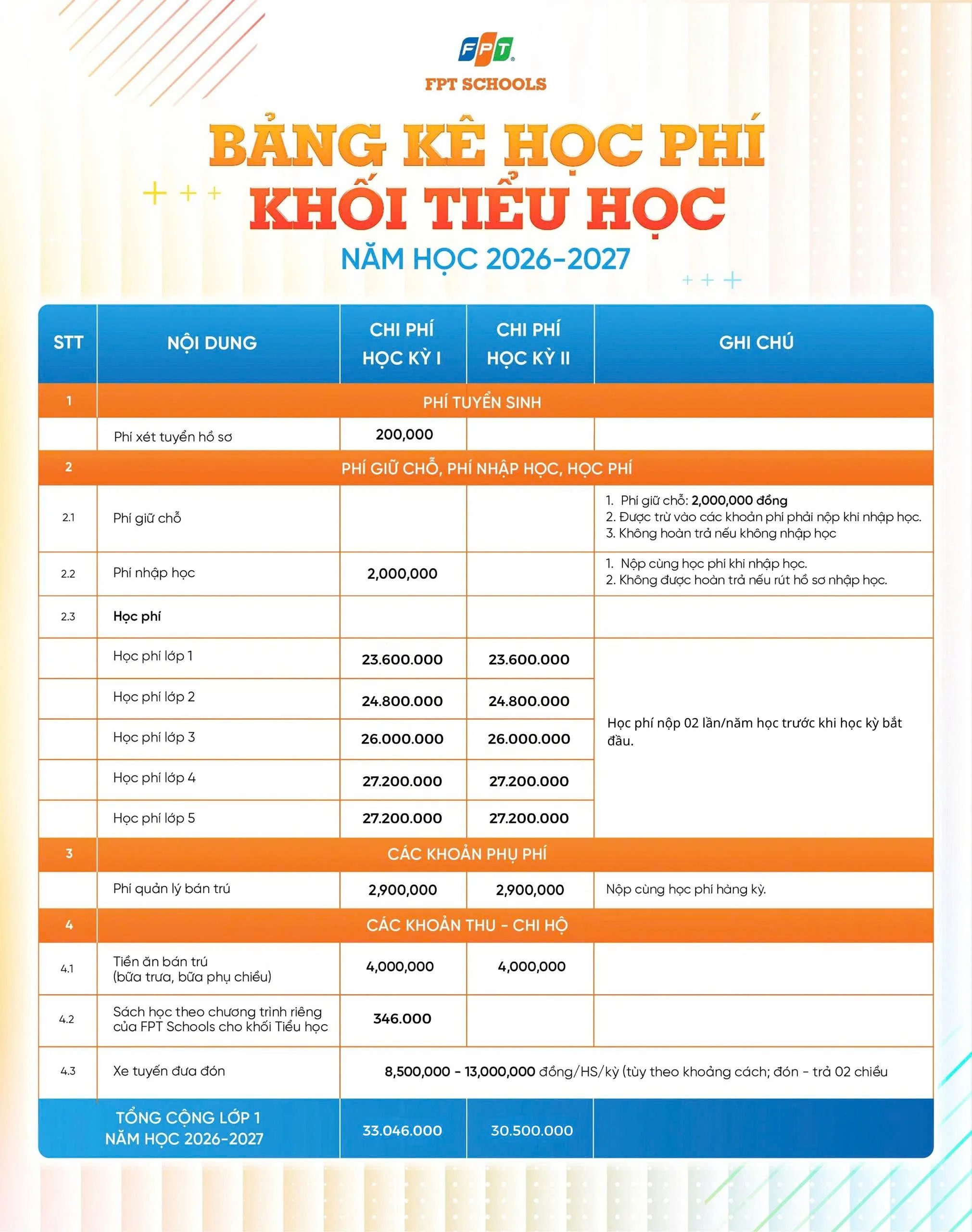 HỌC PHÍ - HỌC BỔNG TRƯỜNG TIỂU HỌC, THCS VÀ THPT FPT SÓC TRĂNG 2026 - 2027 | FPT Schools