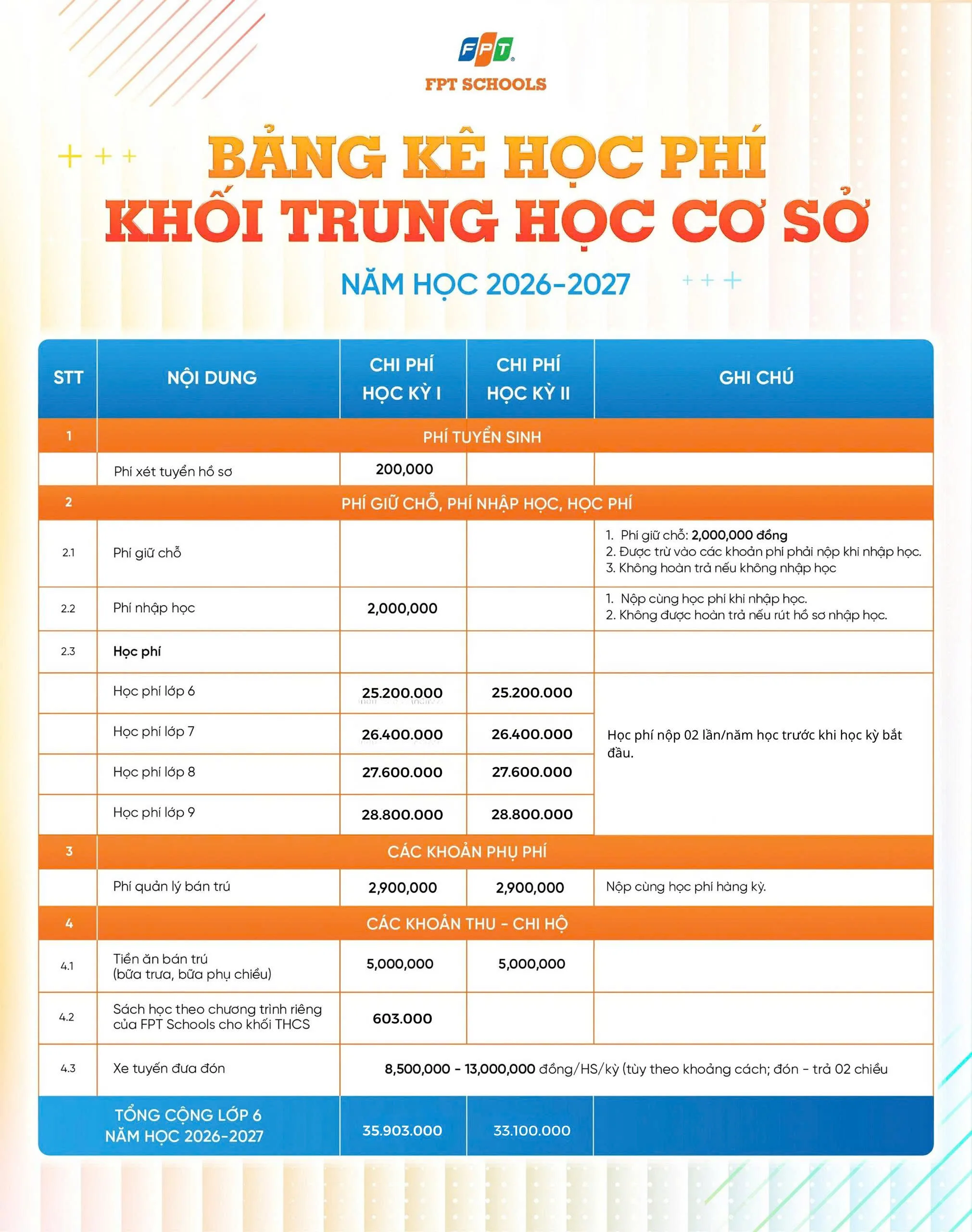 HỌC PHÍ - HỌC BỔNG TRƯỜNG TIỂU HỌC, THCS VÀ THPT FPT SÓC TRĂNG 2026 - 2027 | FPT Schools