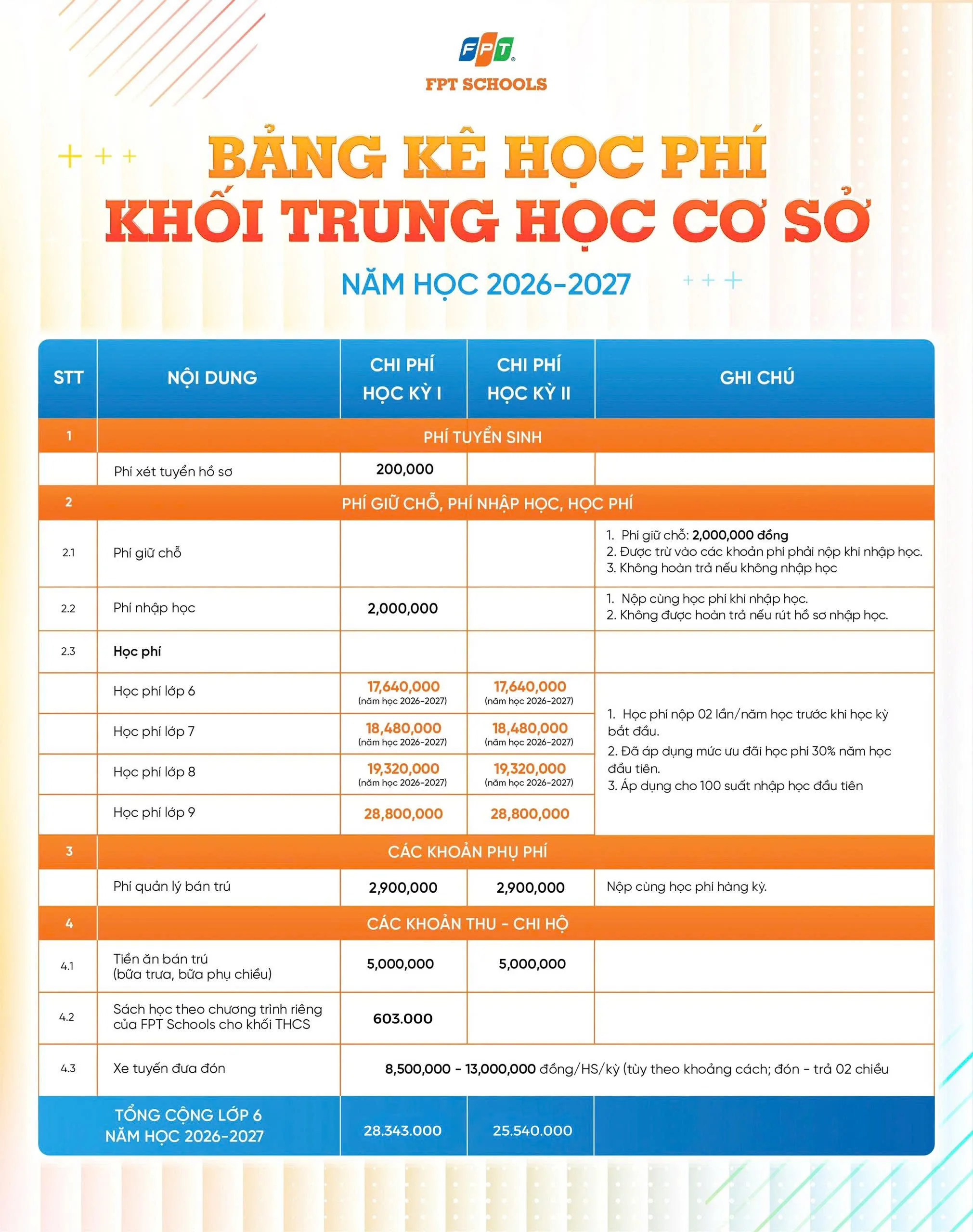 HỌC PHÍ - HỌC BỔNG TRƯỜNG TIỂU HỌC, THCS VÀ THPT FPT SÓC TRĂNG 2026 - 2027 | FPT Schools