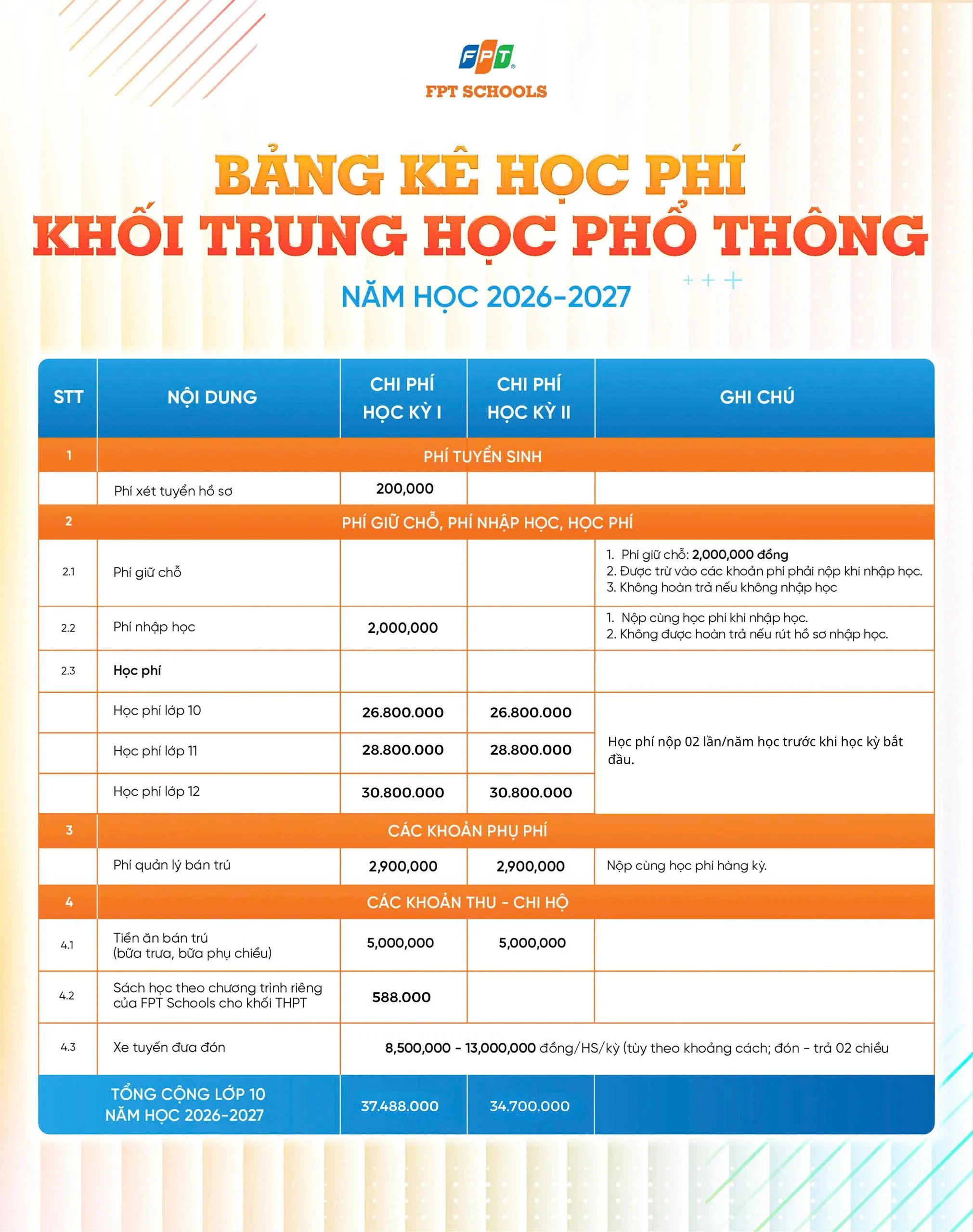 HỌC PHÍ - HỌC BỔNG TRƯỜNG TIỂU HỌC, THCS VÀ THPT FPT SÓC TRĂNG 2026 - 2027 | FPT Schools