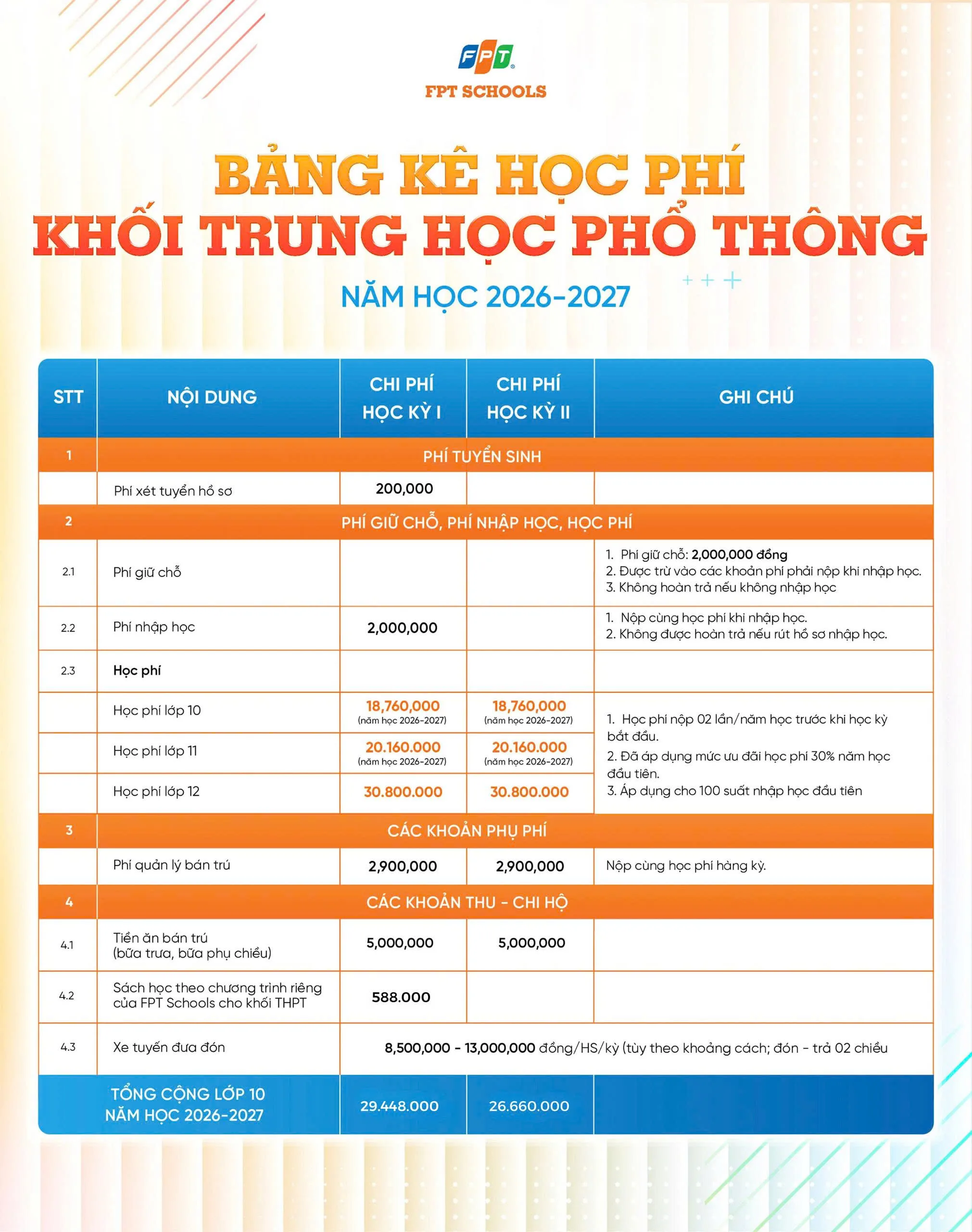 HỌC PHÍ - HỌC BỔNG TRƯỜNG TIỂU HỌC, THCS VÀ THPT FPT SÓC TRĂNG 2026 - 2027 | FPT Schools