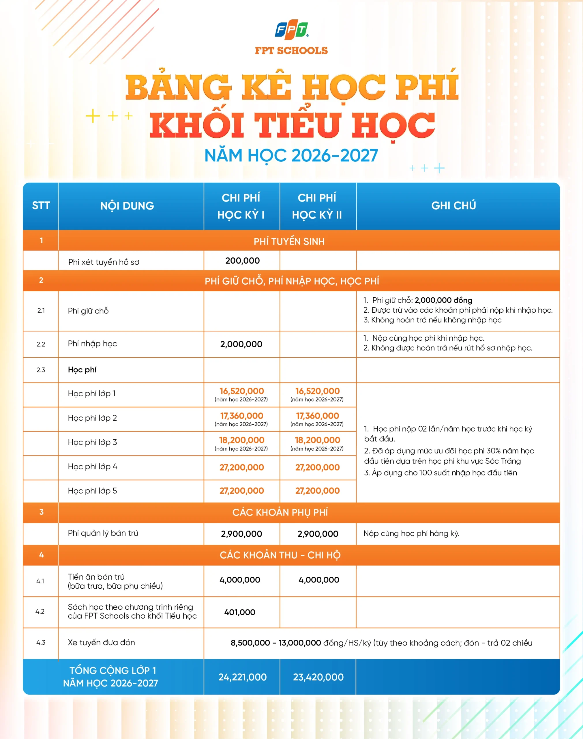 FSC ST BẢNG PHÍ CẤP TH
