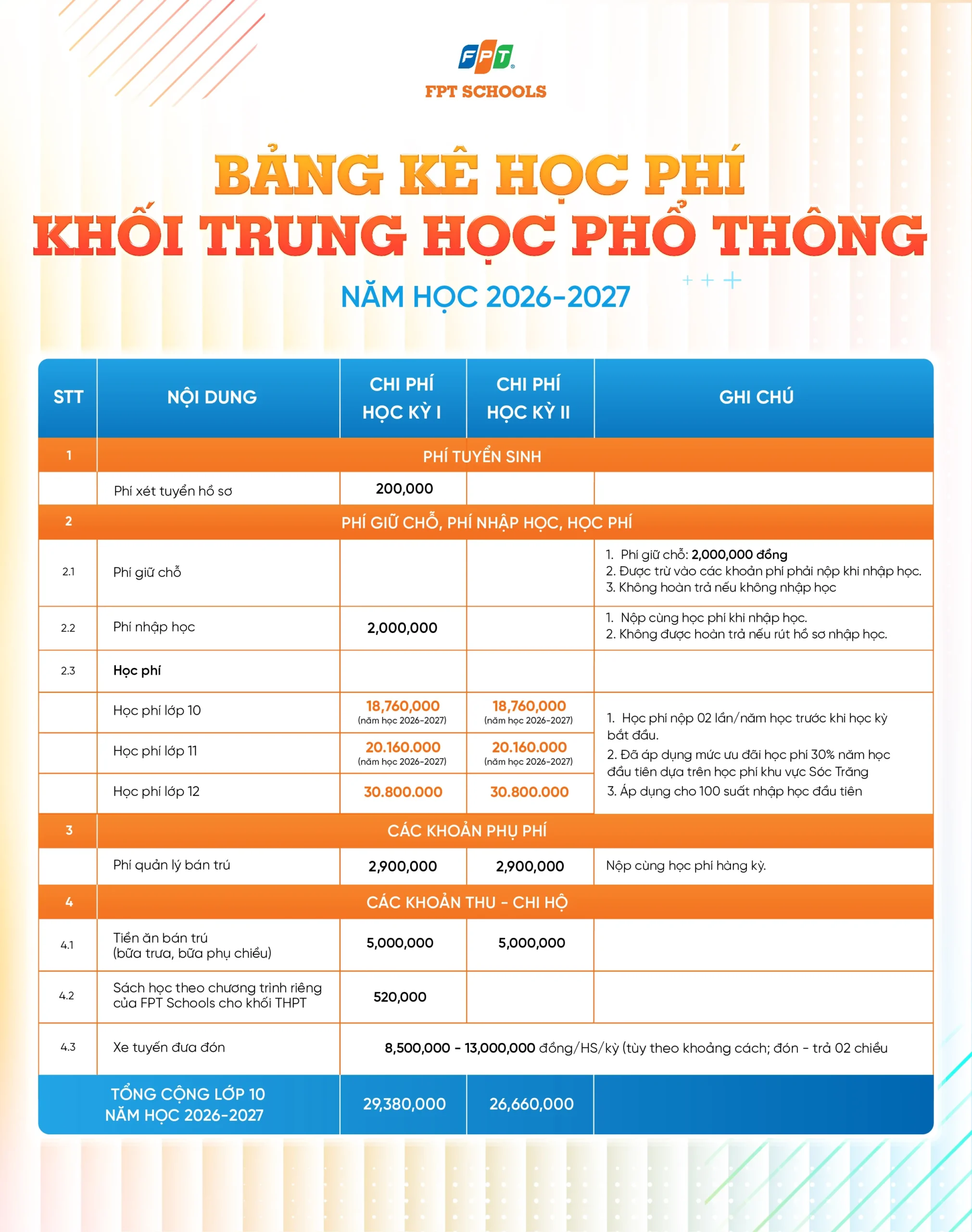 FSC ST BẢNG PHÍ CẤP THPT