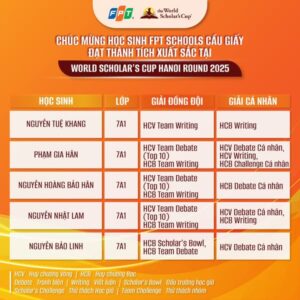 FPT School Cầu Giấy đạt thành tích nổi bật tại ba kỳ thi tiếng Anh quốc tế uy tín - FPT Education Fpt School Cầu Giấy đạt thành tích nổi bật