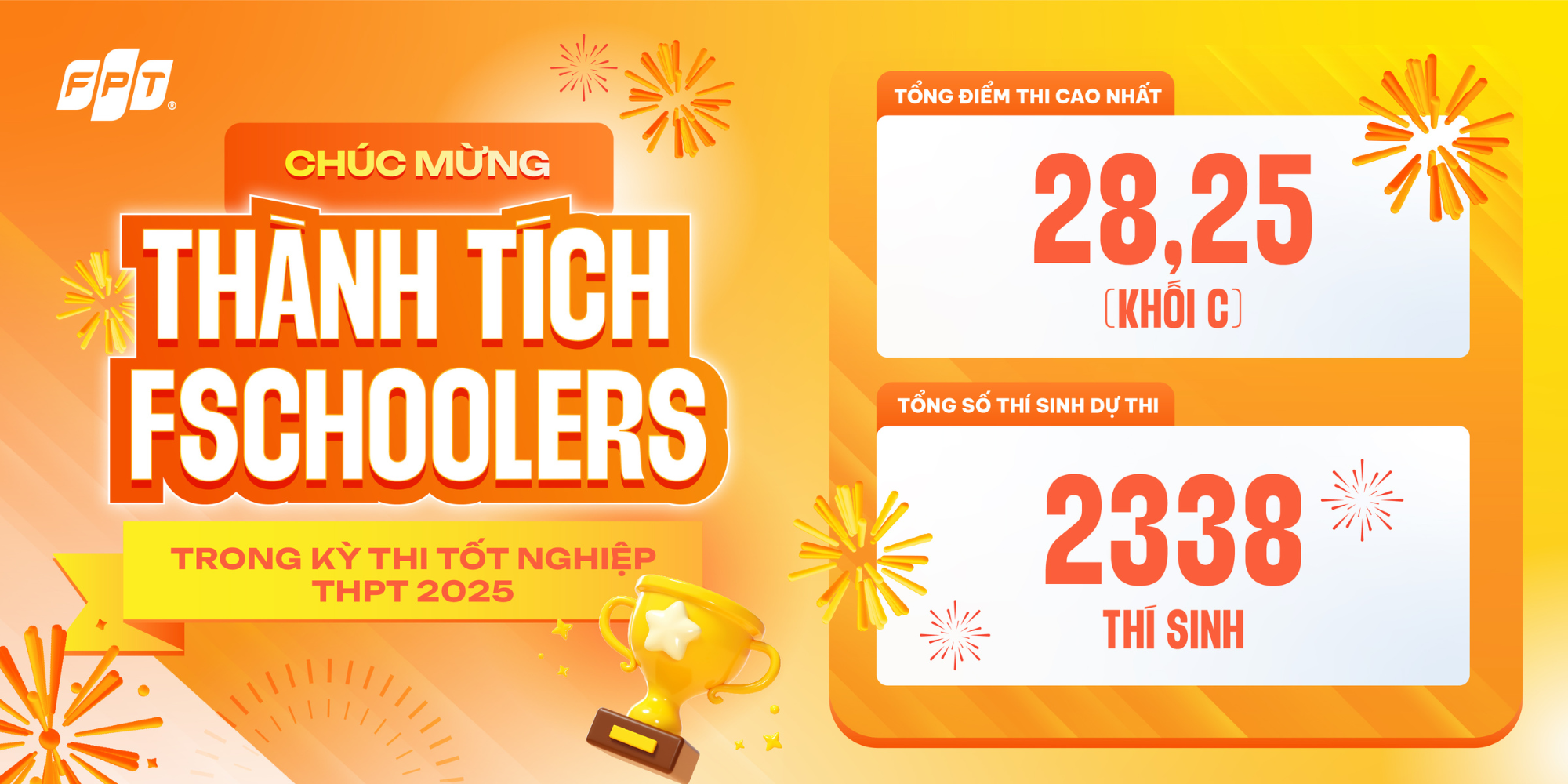 Thành tích FSchools thi THPT Quốc Gia 2025: Dấu ấn ấn tượng từ thế hệ học sinh trưởng thành toàn diện - FPT Education Thành tích FSchools thi THPT Quốc Gia 2025: Dấu ấn ấn tượng từ thế hệ học sinh trưởng thành toàn diện