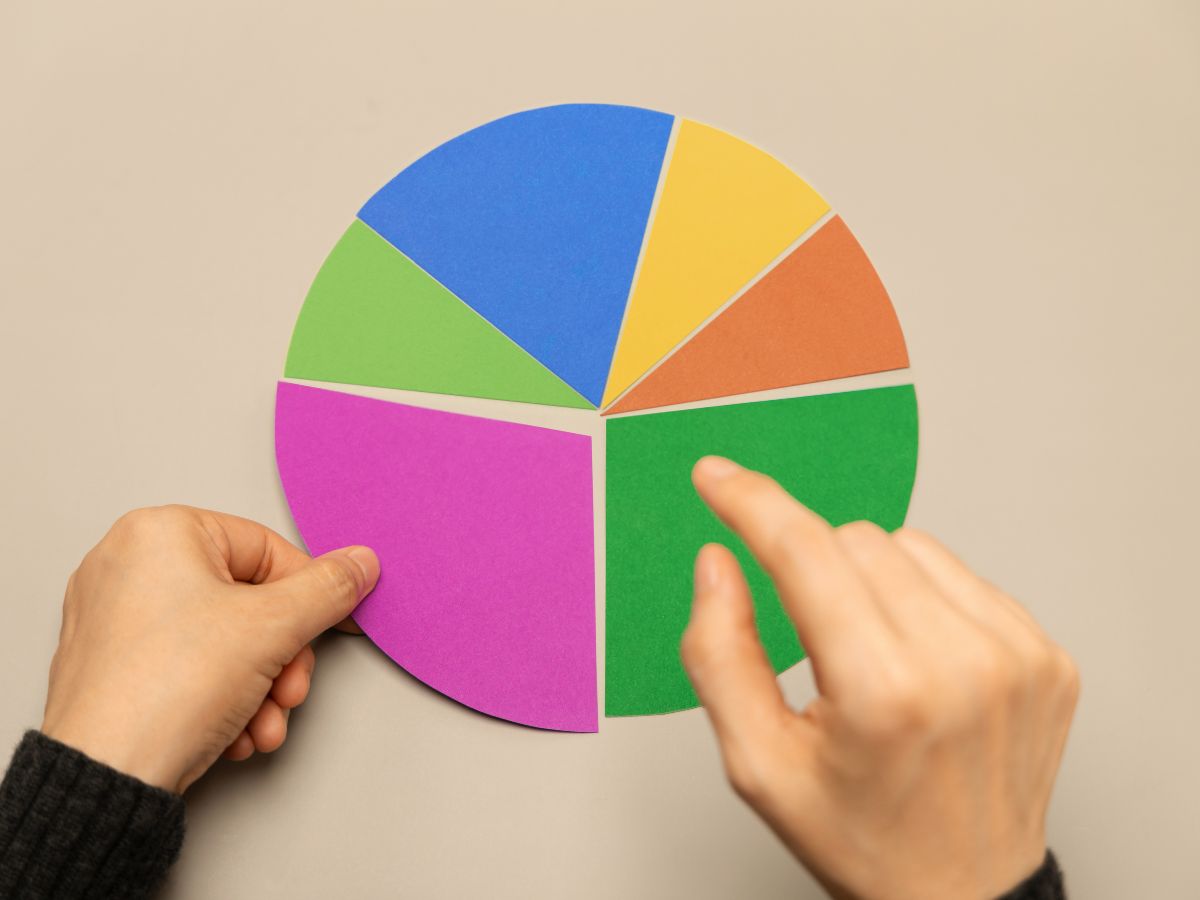 Biểu đồ tròn là gì