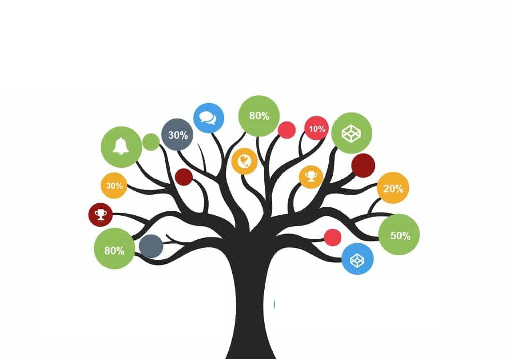 10 mẫu sơ đồ tư duy đẹp, sáng tạo hỗ trợ tư duy nhanh hiệu quả - FPT Education Mẫu sơ đồ dạng cây hoặc mạng lưới