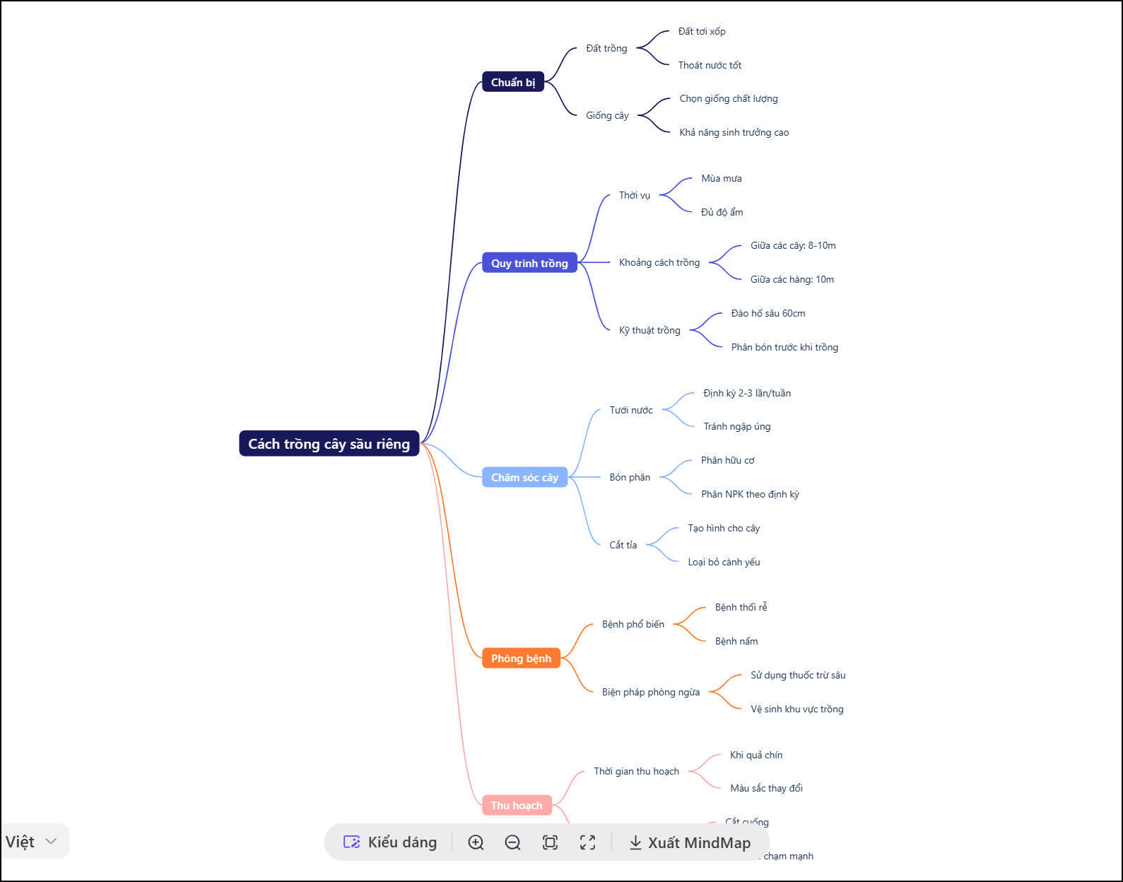 Hệ thống Phổ thông FPT Schools