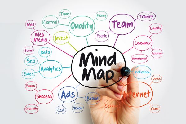 Sơ đồ tư duy là gì? 5 bí quyết thiết kế sơ đồ tư duy ấn tượng - FPT Education mind map