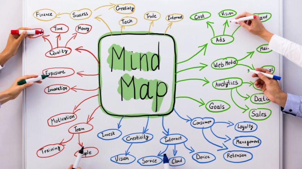 Sơ đồ tư duy là gì? 5 bí quyết thiết kế sơ đồ tư duy ấn tượng - FPT Education Sơ đồ tư duy