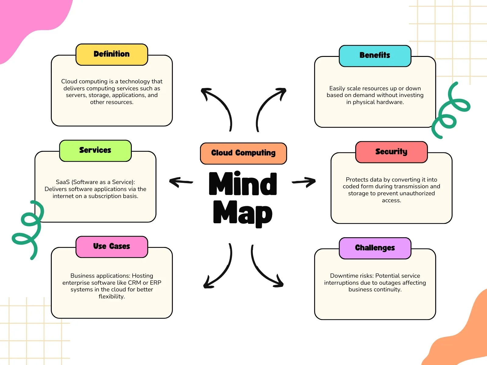 Hướng dẫn lựa chọn mẫu sơ đồ phù hợp với mục đích sử dụng