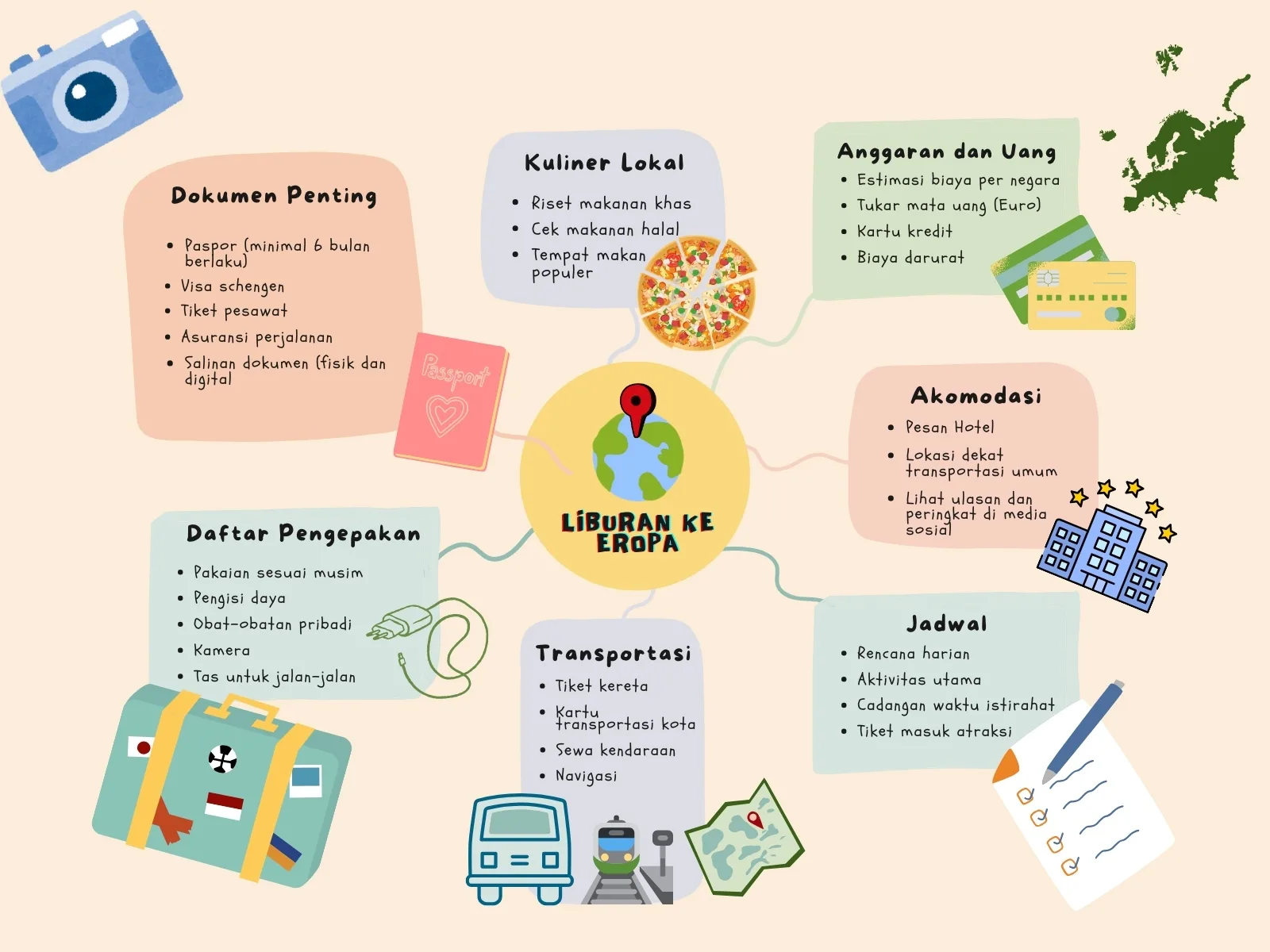 Lựa chọn mẫu sơ đồ dựa trên lĩnh vực và tính chất công việc