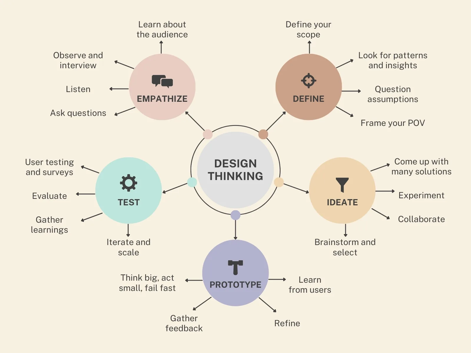 Công cụ và phần mềm hỗ trợ thiết kế sơ đồ tư duy chuyên nghiệp