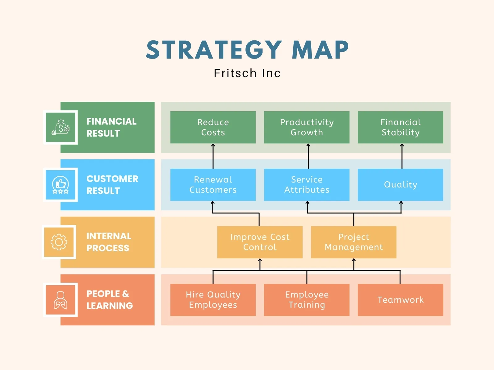 Sơ đồ đơn giản, rõ ràng và dễ hiểu