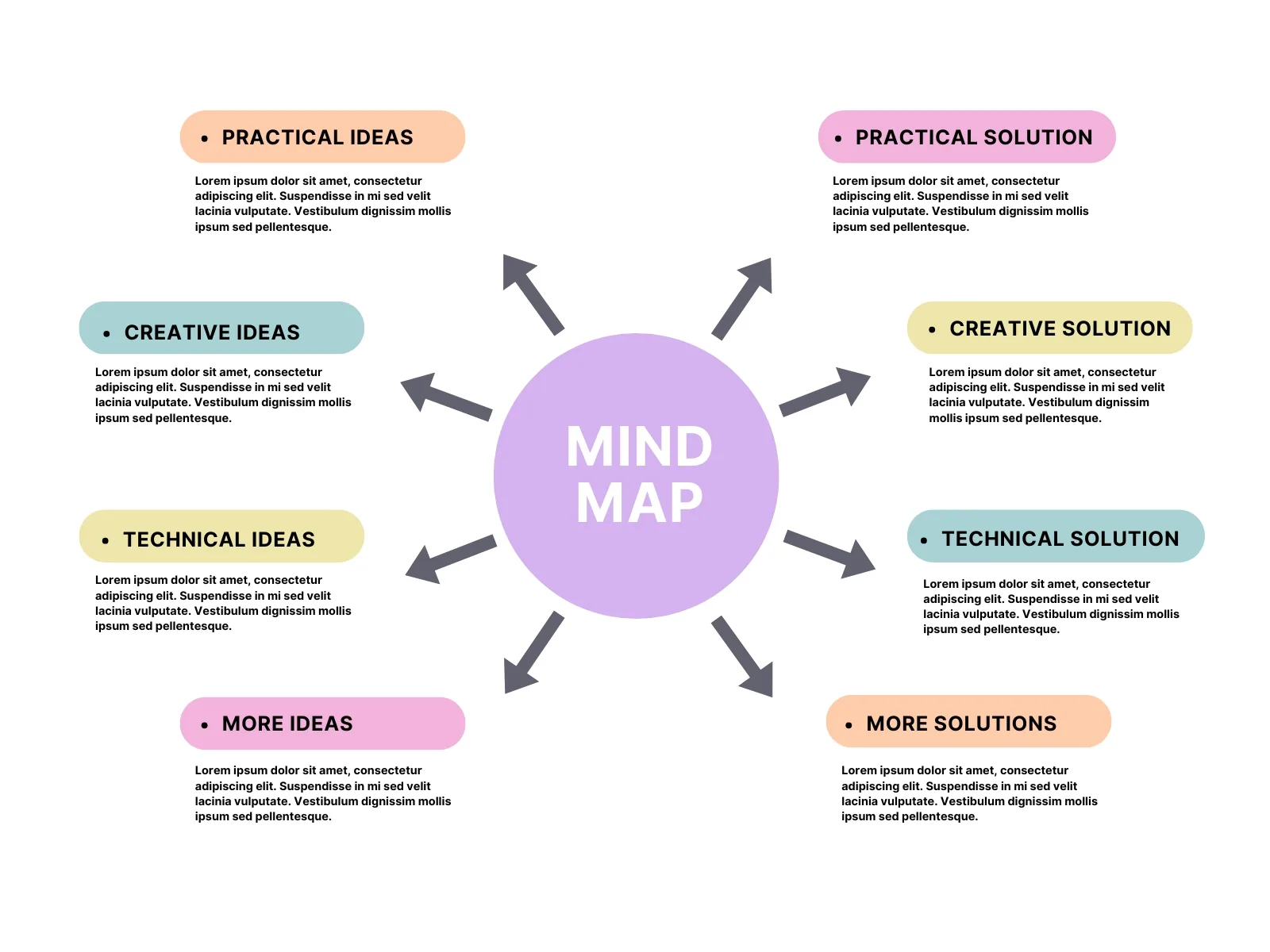 Không quá tập trung vào chi tiết nhỏ, chú trọng ý chính