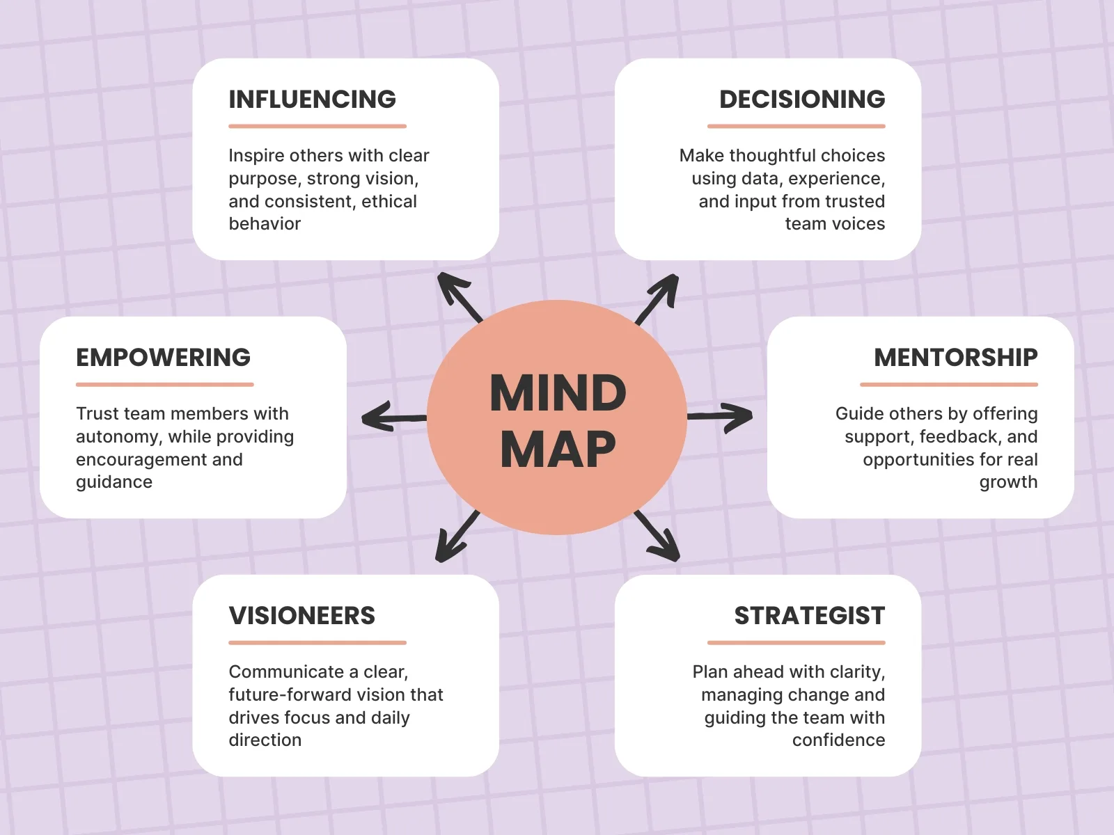 Kết hợp sơ đồ tư duy với các phương pháp học tập khác để nâng cao hiệu quả