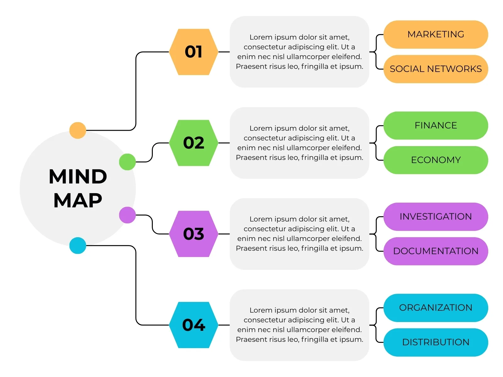 10 mẫu sơ đồ tư duy đẹp, sáng tạo hỗ trợ tư duy nhanh hiệu quả | FPT Schools