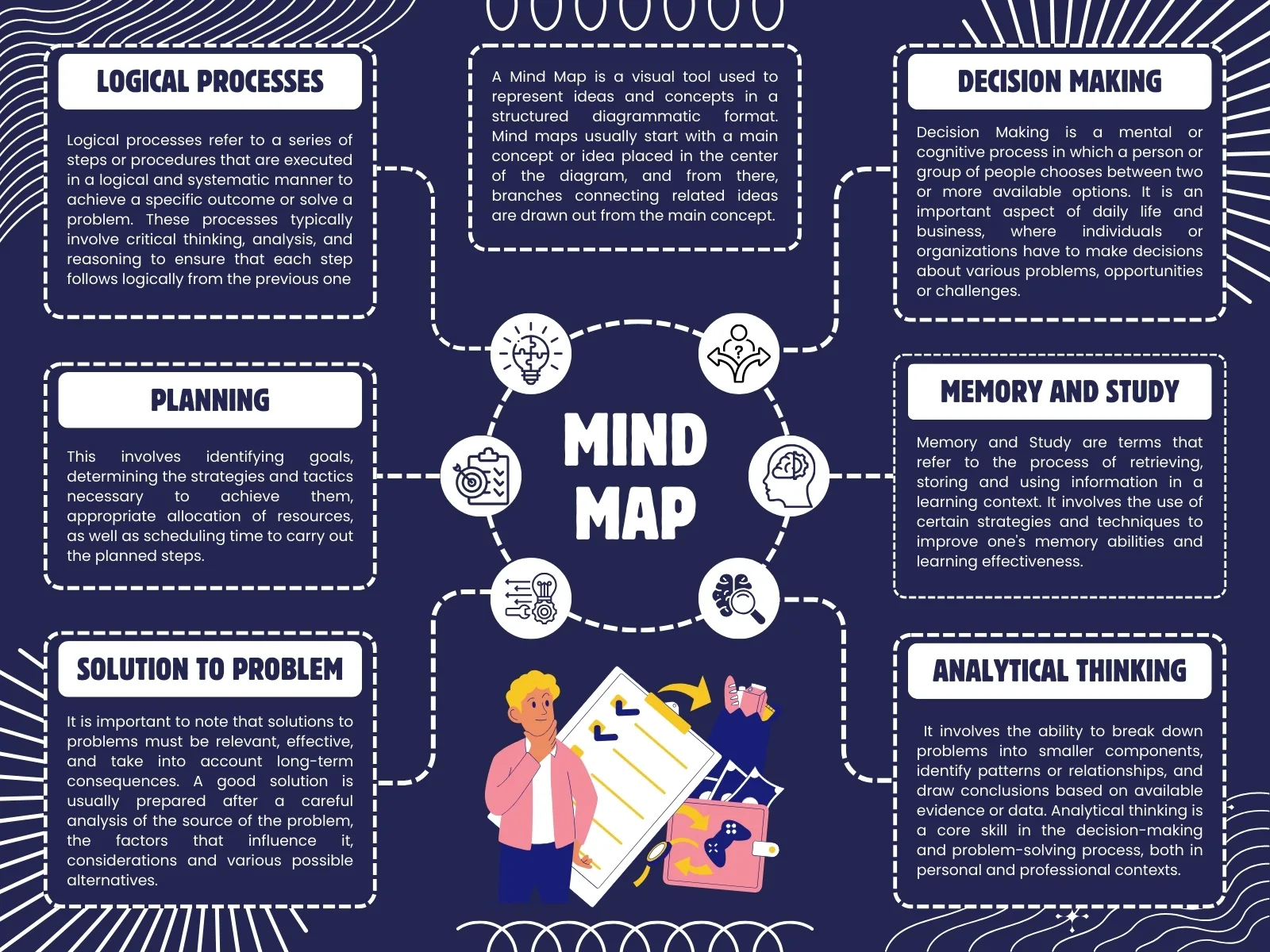 Mẫu sơ đồ tư duy kết hợp infographic trực quan, sinh động