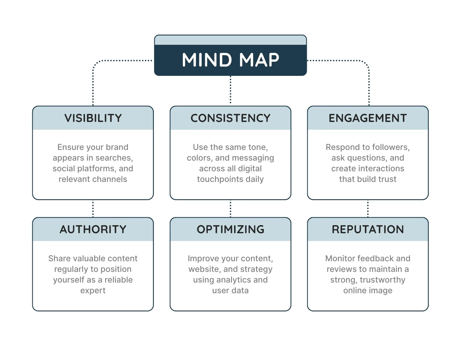 Mẫu sơ đồ tư duy truyền thống với nhánh phân cấp rõ ràng