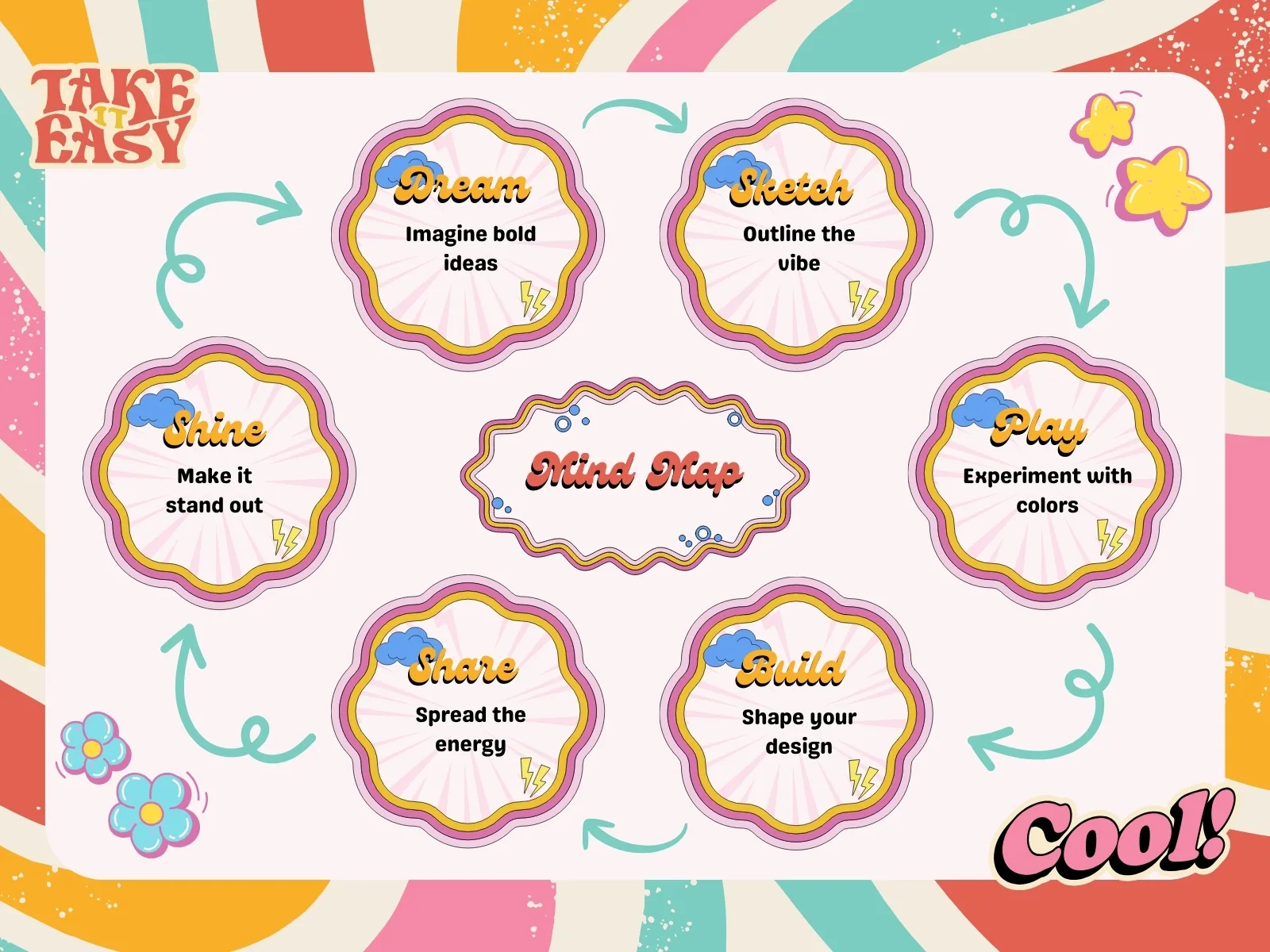 Sơ đồ tư duy hình ảnh kết hợp biểu tượng sinh động