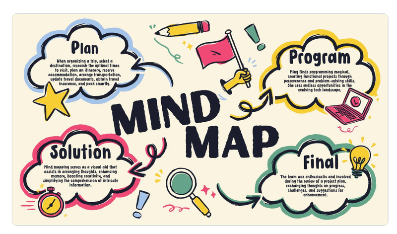 10 mẫu sơ đồ tư duy đẹp, sáng tạo hỗ trợ tư duy nhanh hiệu quả - FPT Education mẫu sơ đồ tư duy đẹp