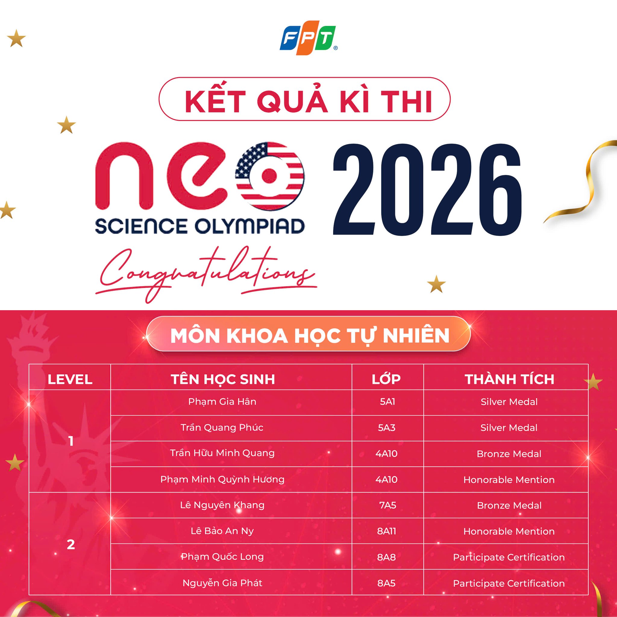 FSchoolers Đà Nẵng tỏa sáng tại NEO Science Olympiad 2026, sẵn sàng bước vào vòng Chung kết trên đất Mỹ - FPT Education FSchoolers Đà Nẵng tỏa sáng tại NEO Science Olympiad 2026, sẵn sàng bước vào vòng Chung kết trên đất Mỹ