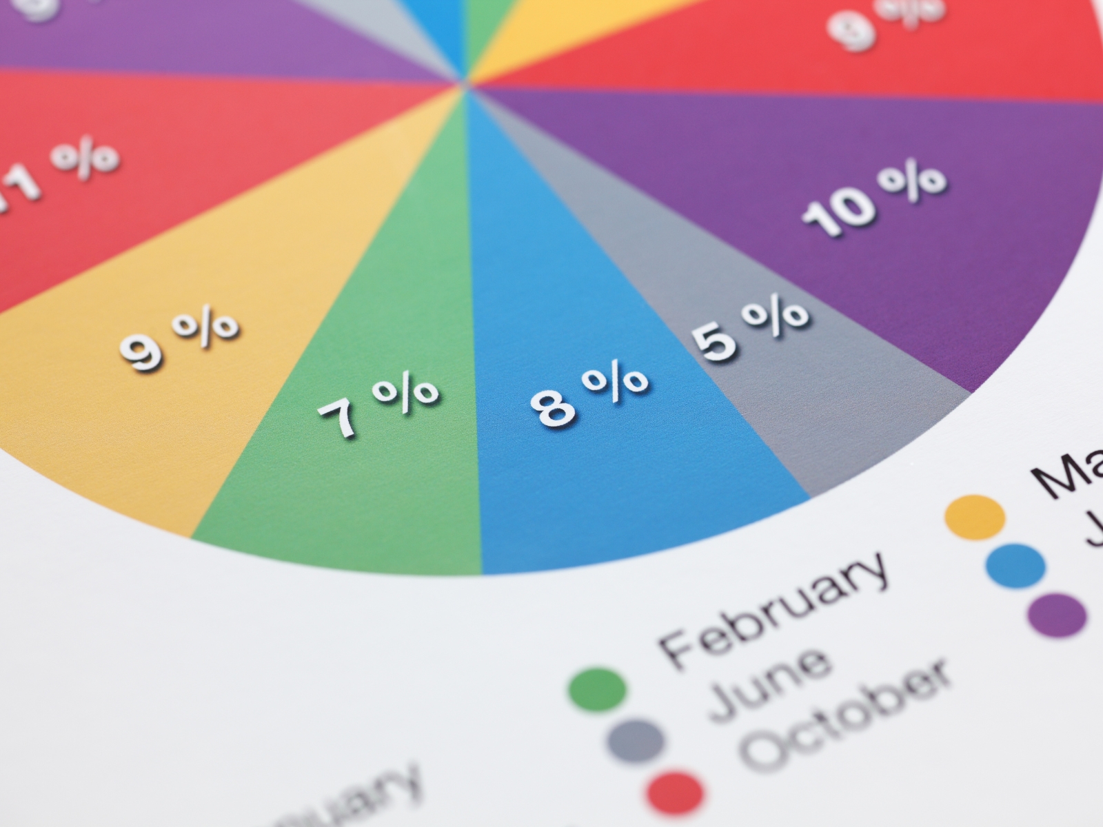 Biểu đồ hình quạt tròn là gì? Khi nào nên sử dụng? - FPT Education Khi nào nên sử dụng biểu đồ hình quạt tròn?
