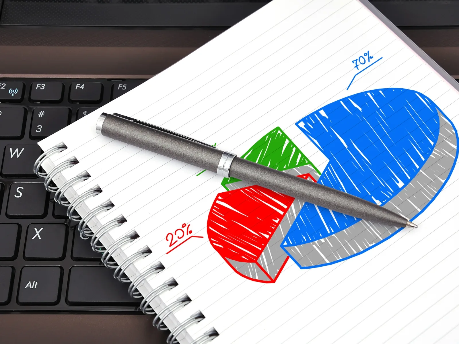 Biểu đồ tròn là gì? Ưu điểm, hạn chế và chức năng của biểu đồ | FPT Schools