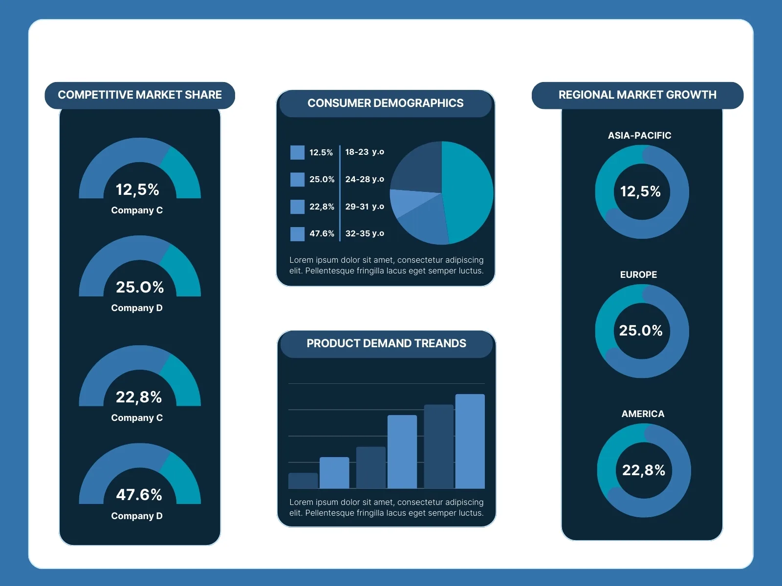 Vai trò của biểu đồ trong học tập và thi cử - các dạng biểu đồ và cách nhận biết