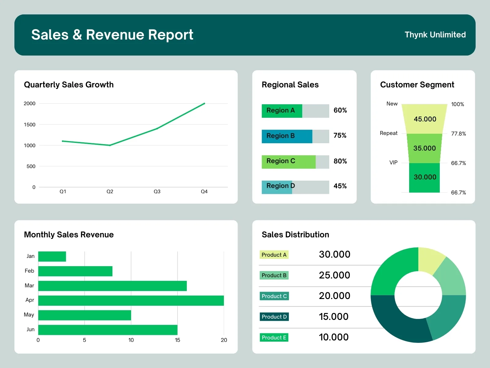 Lỗi thường gặp khi nhận biết biểu đồ - các dạng biểu đồ và cách nhận biết