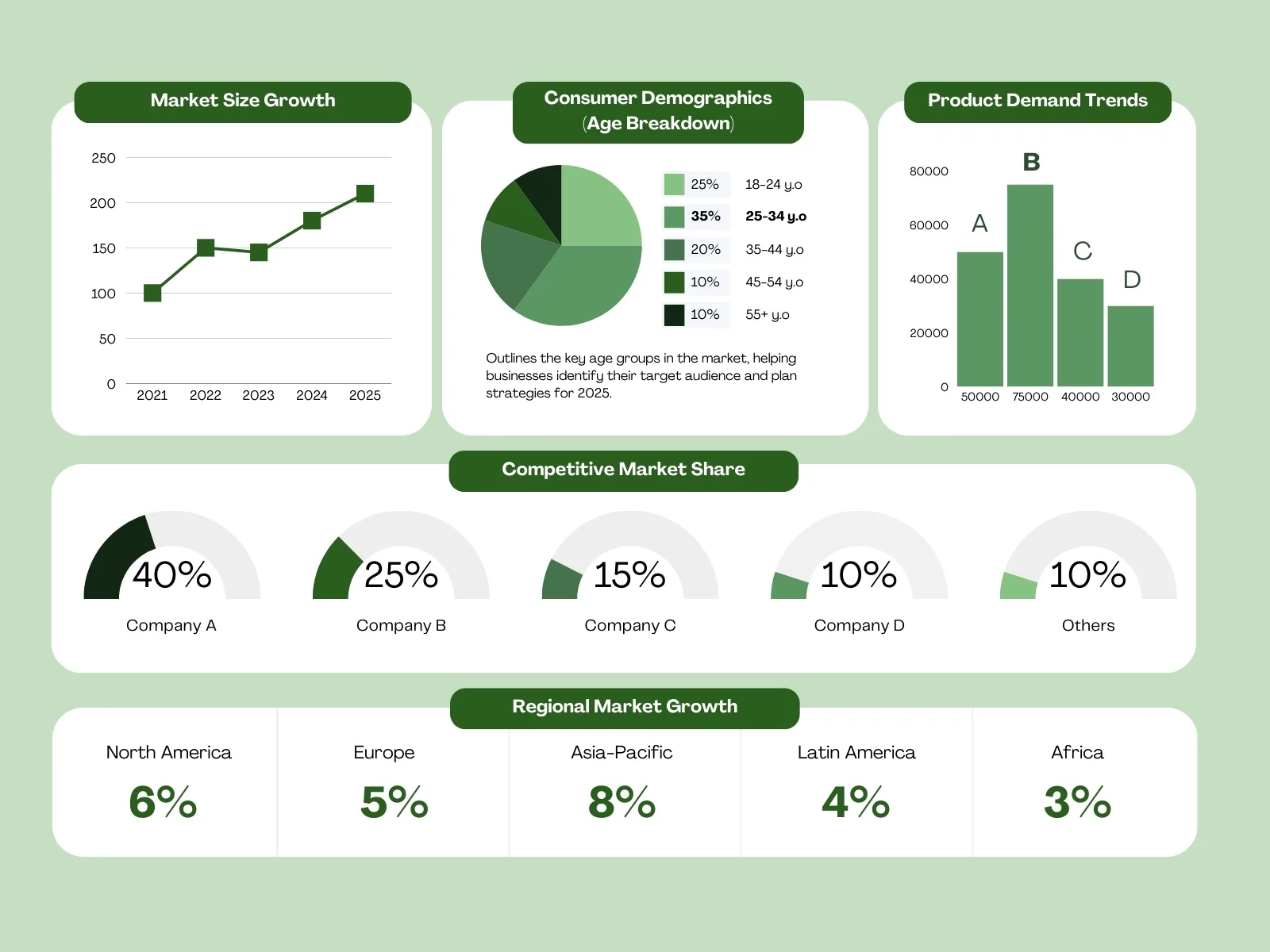 Các dạng biểu đồ và cách nhận biết dễ hiểu nhất | FPT Schools