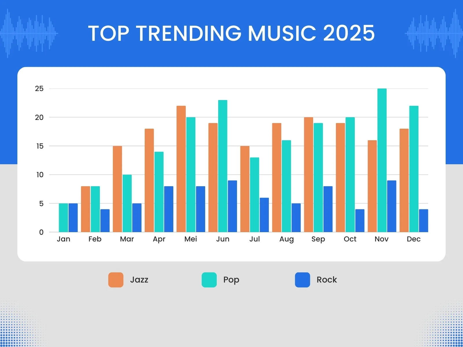 Biểu đồ cột (Column Chart) - các dạng biểu đồ và cách nhận biết