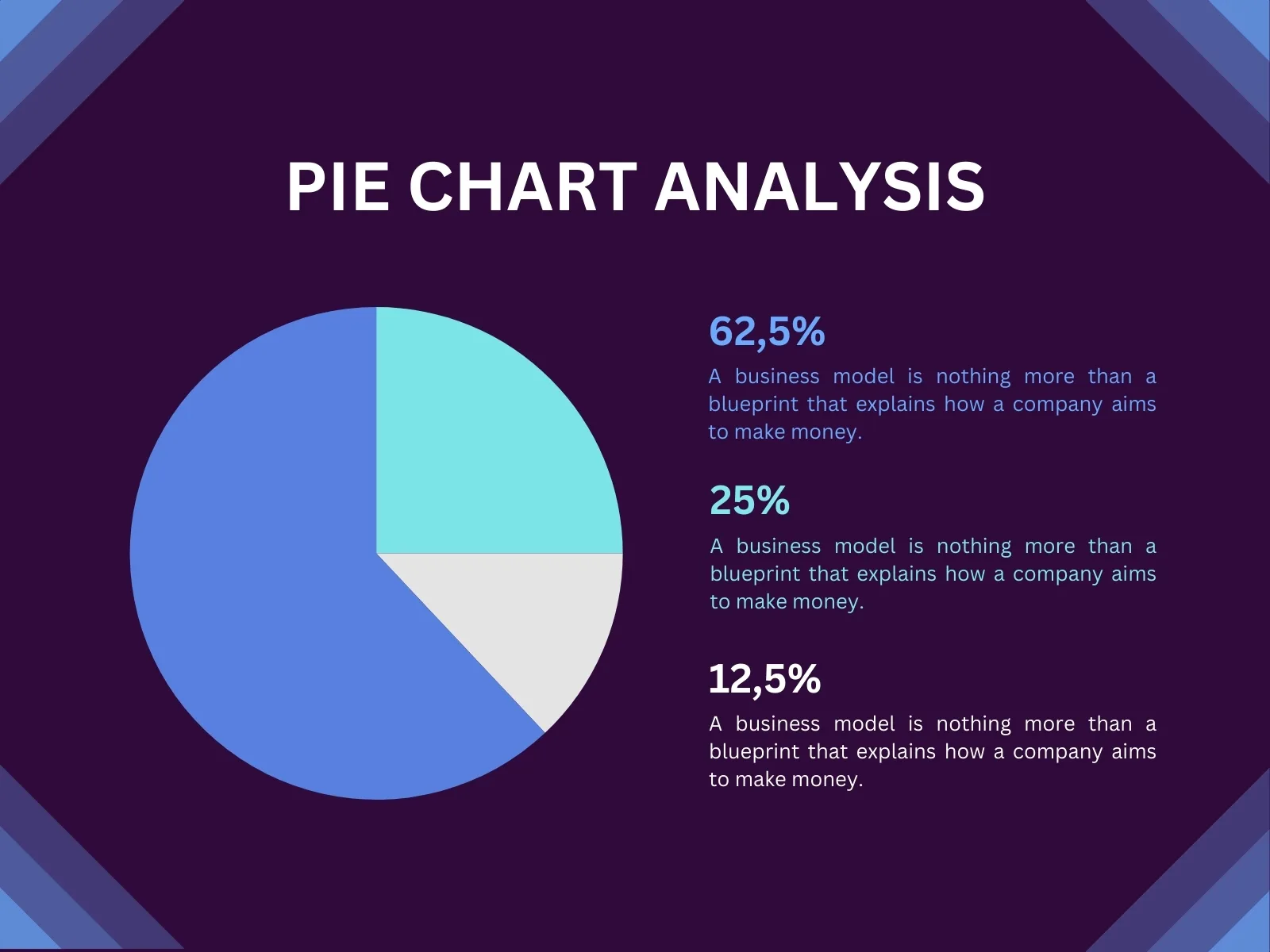 Biểu đồ tròn (Pie Chart) - các dạng biểu đồ và cách nhận biết