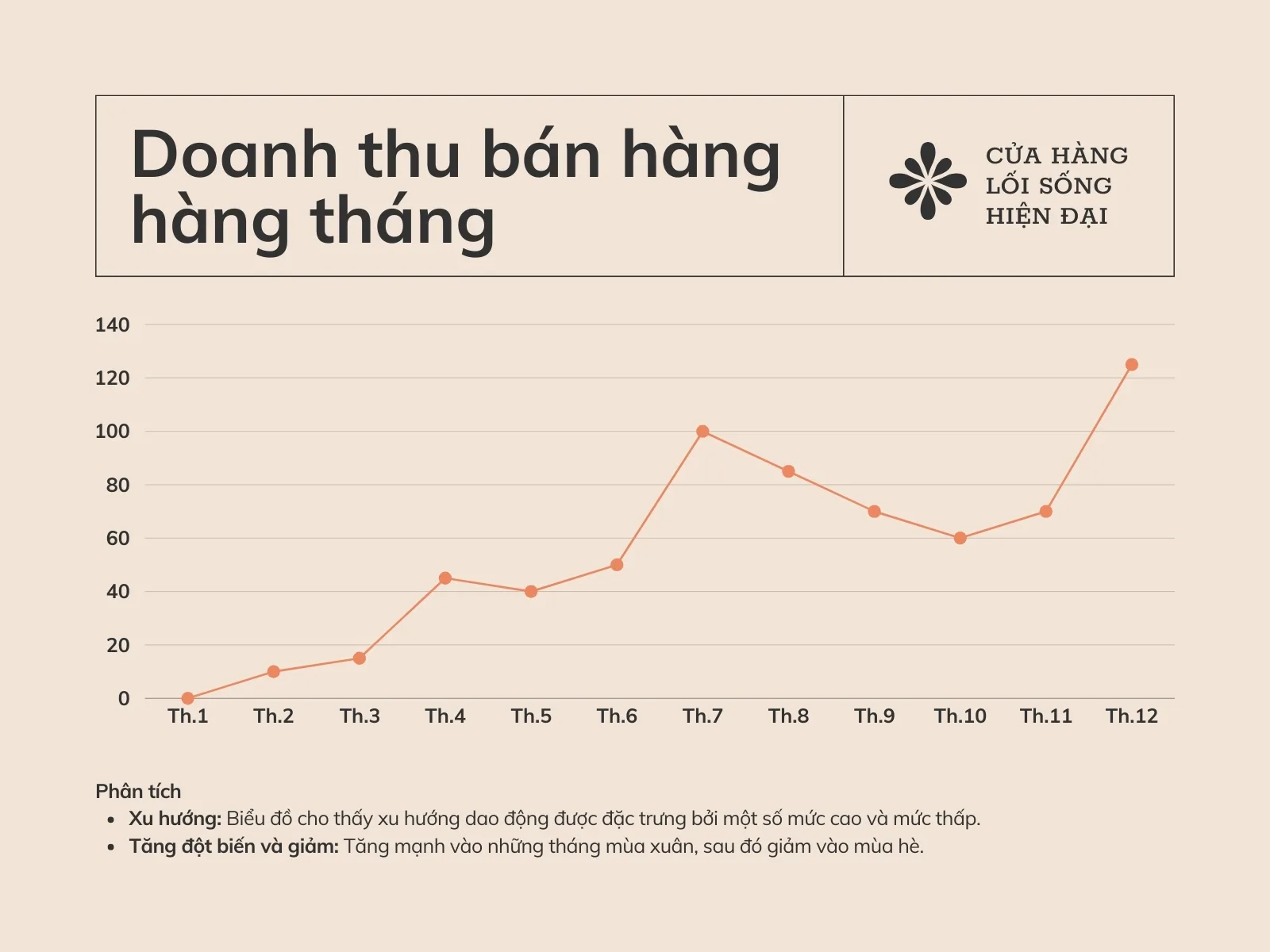 Biểu đồ đường (Line Chart) - các dạng biểu đồ và cách nhận biết