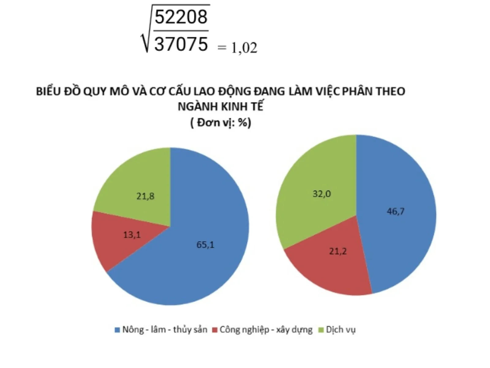Cách nhận biết các dạng biểu đồ Địa lý nhanh và chính xác - FPT Education Cách nhận biết các dạng biểu đồ Địa lý
