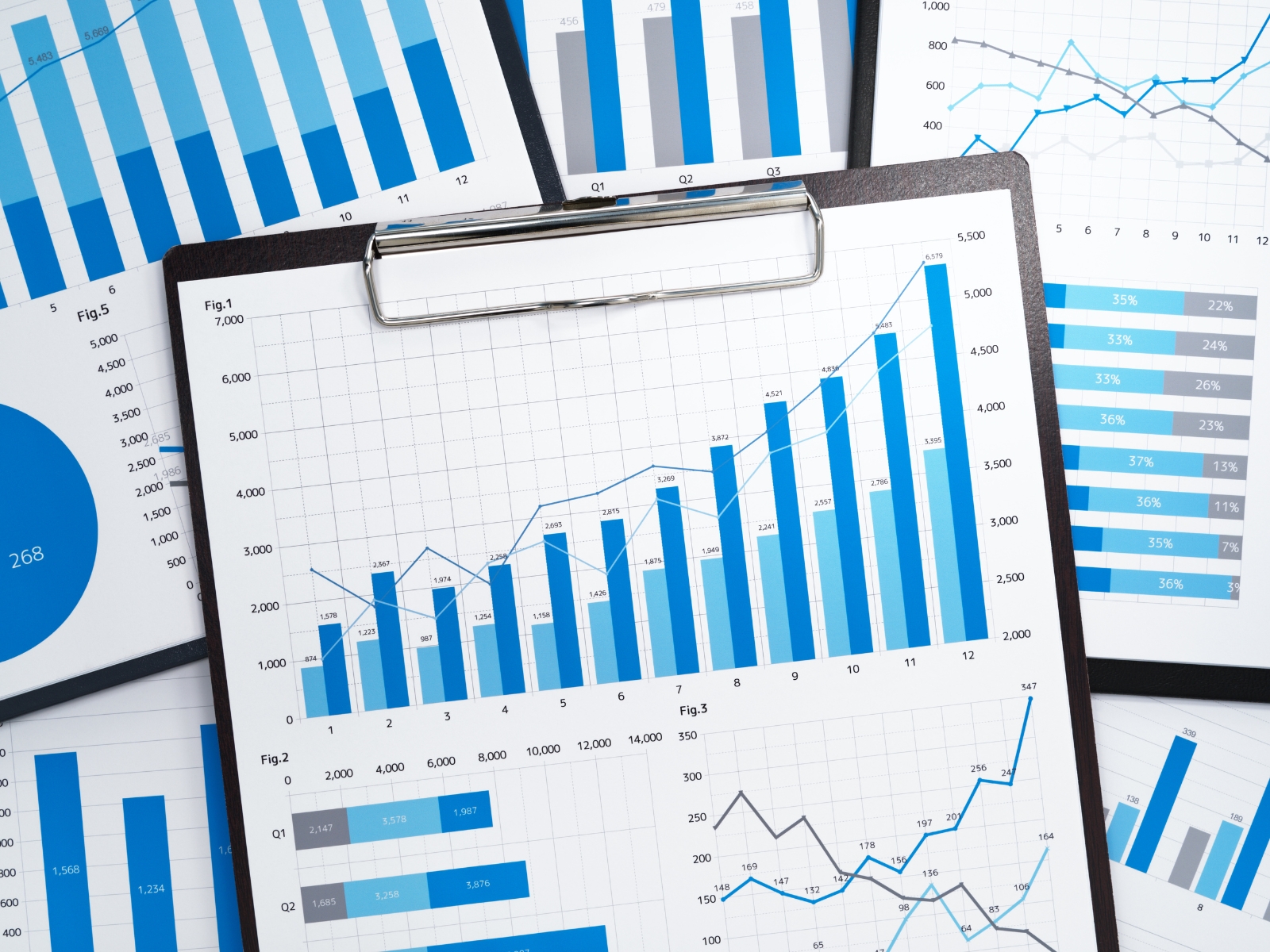 Biểu đồ kết hợp (Combo Chart)