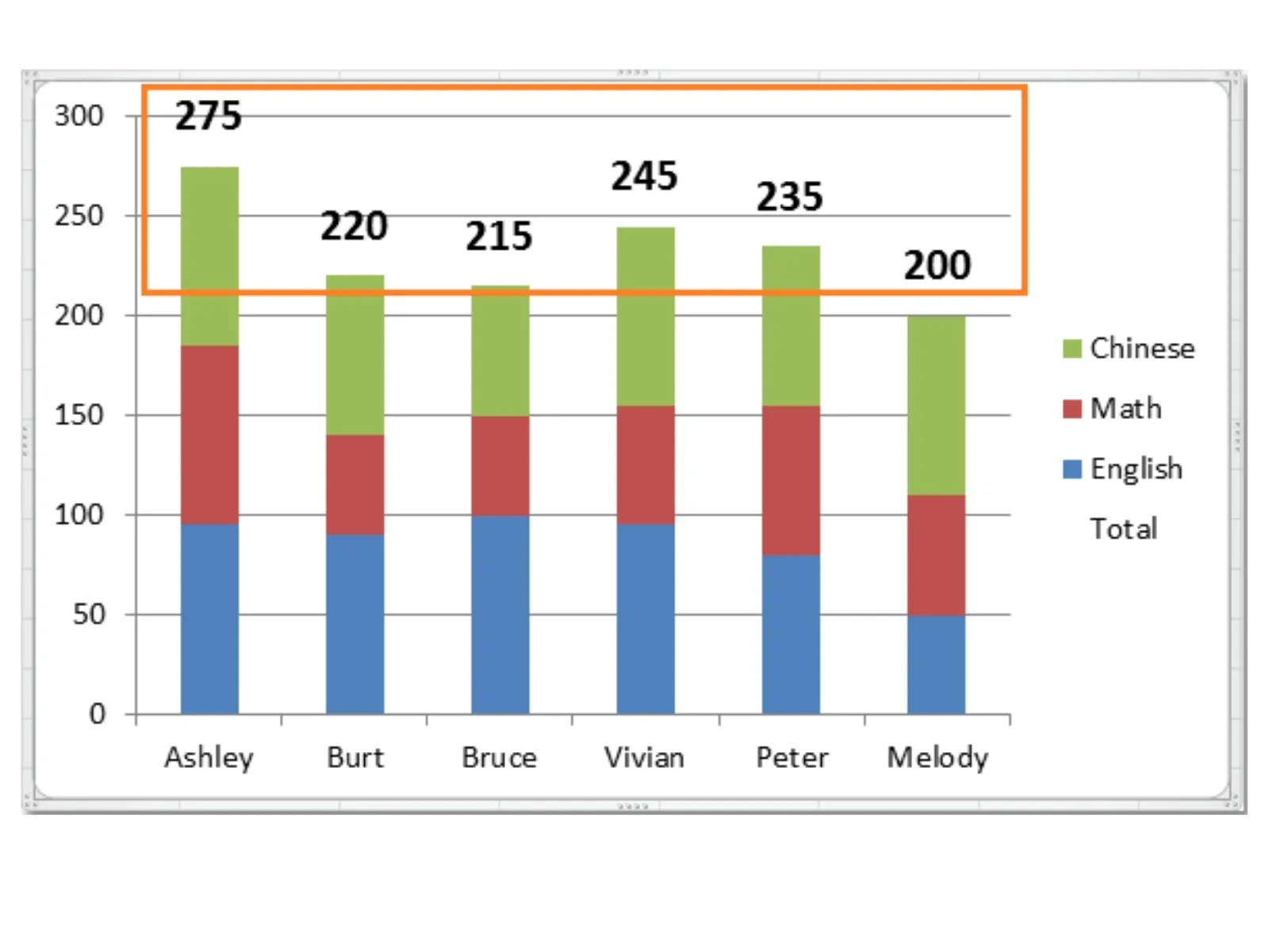 Biểu đồ cột là gì - cách vẽ biểu đồ cột