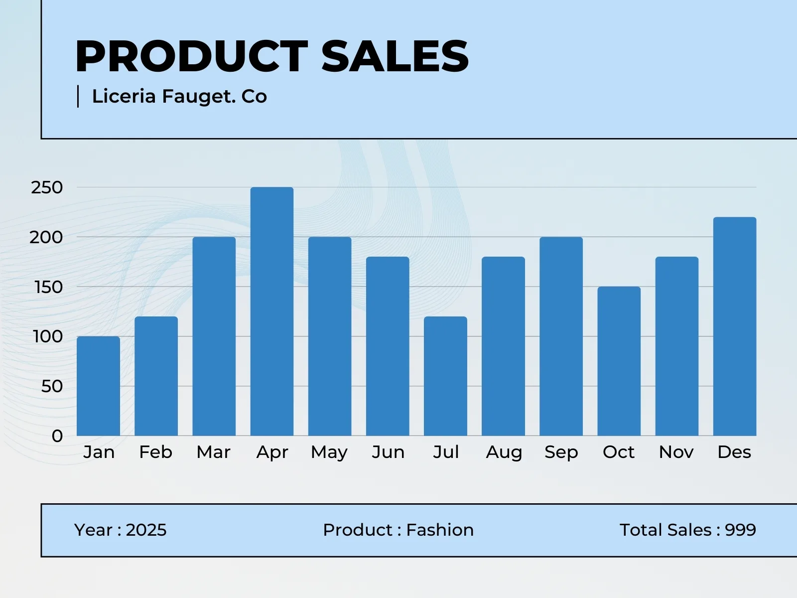 Ví dụ minh họa cách vẽ biểu đồ cột