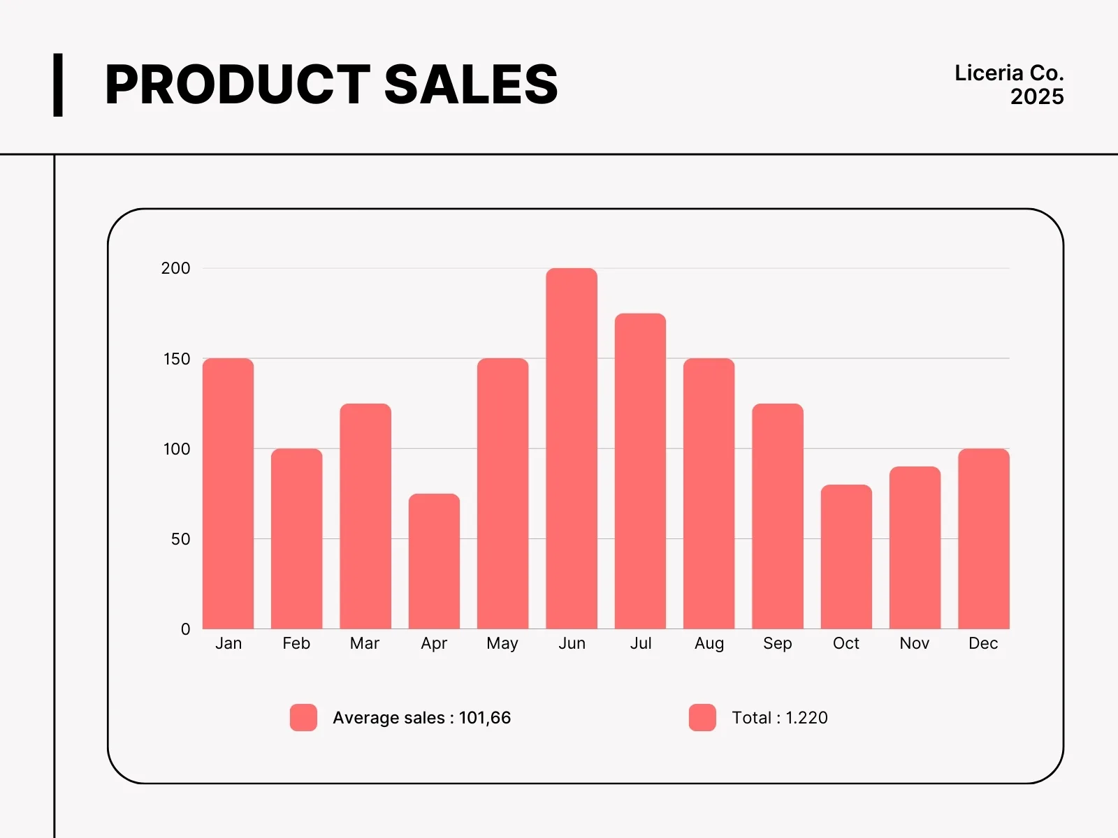 Mẹo đọc và phân tích biểu đồ cột nhanh - cách vẽ biểu đồ cột