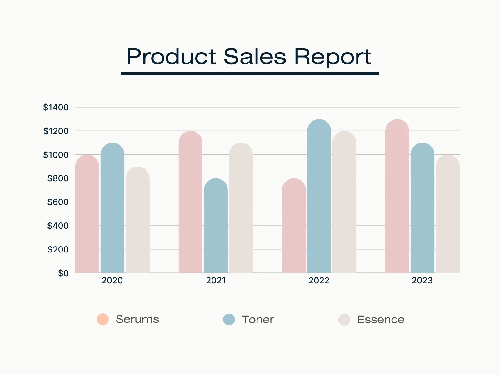 Các loại biểu đồ cột phổ biến - cách vẽ biểu đồ cột