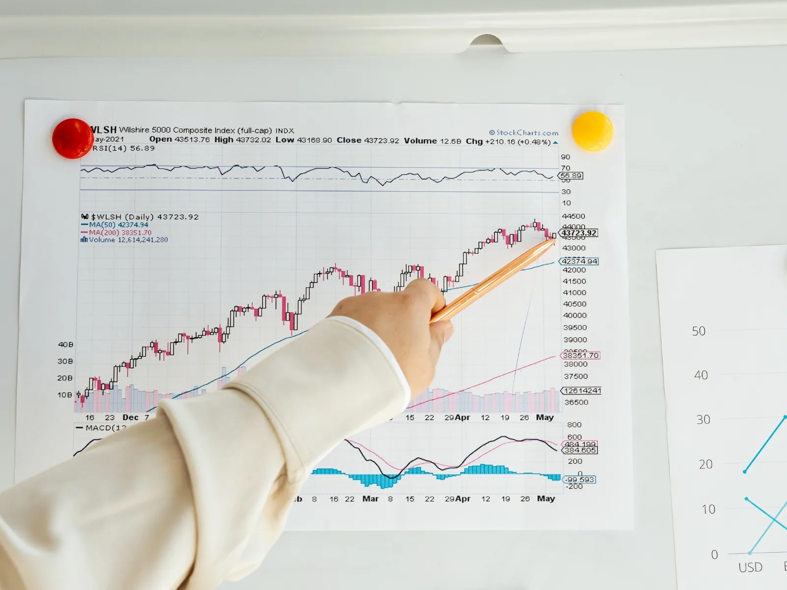 Lỗi thường gặp khi vẽ biểu đồ cột & cách tránh - cách vẽ biểu đồ cột